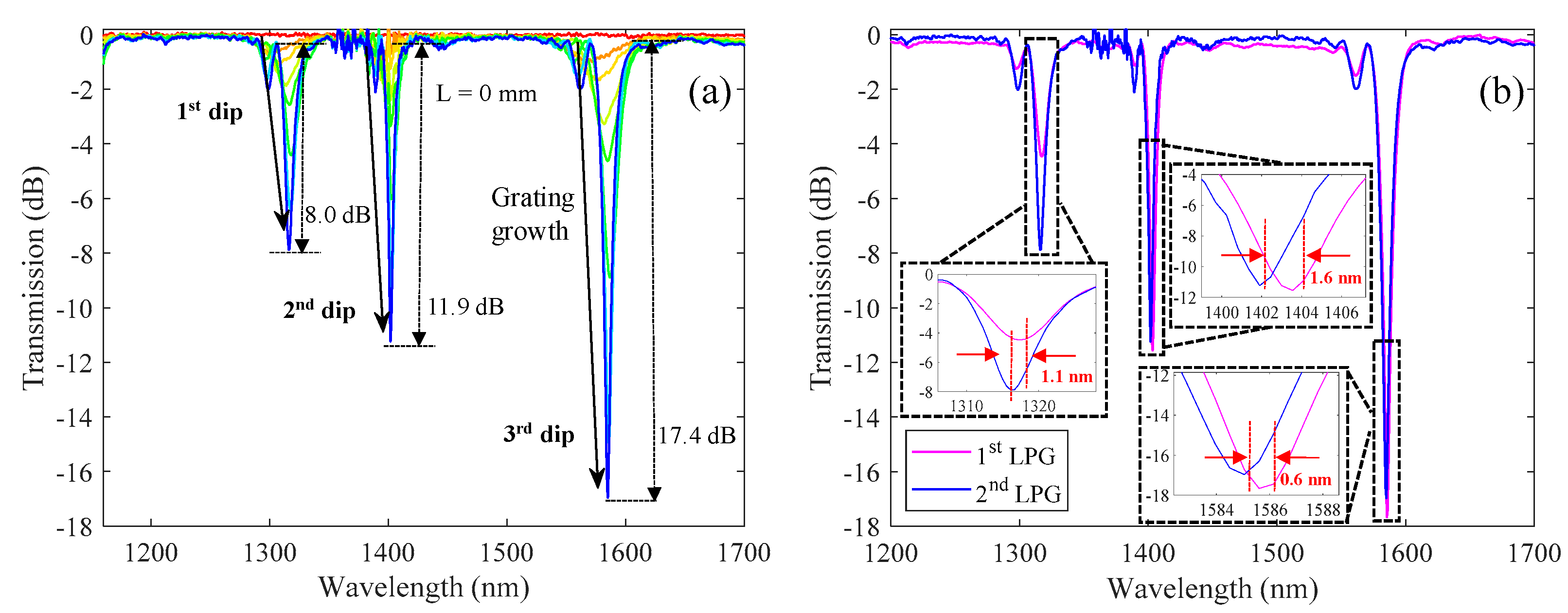 Sensors 21 01977 g008