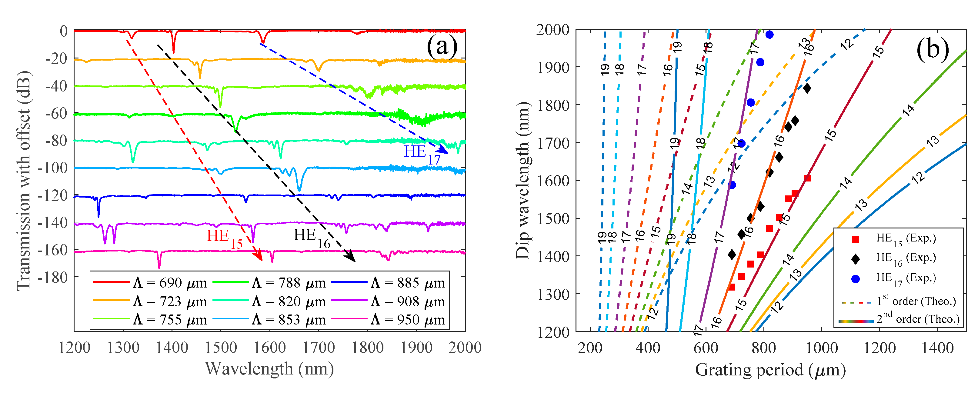 Sensors 21 01977 g009