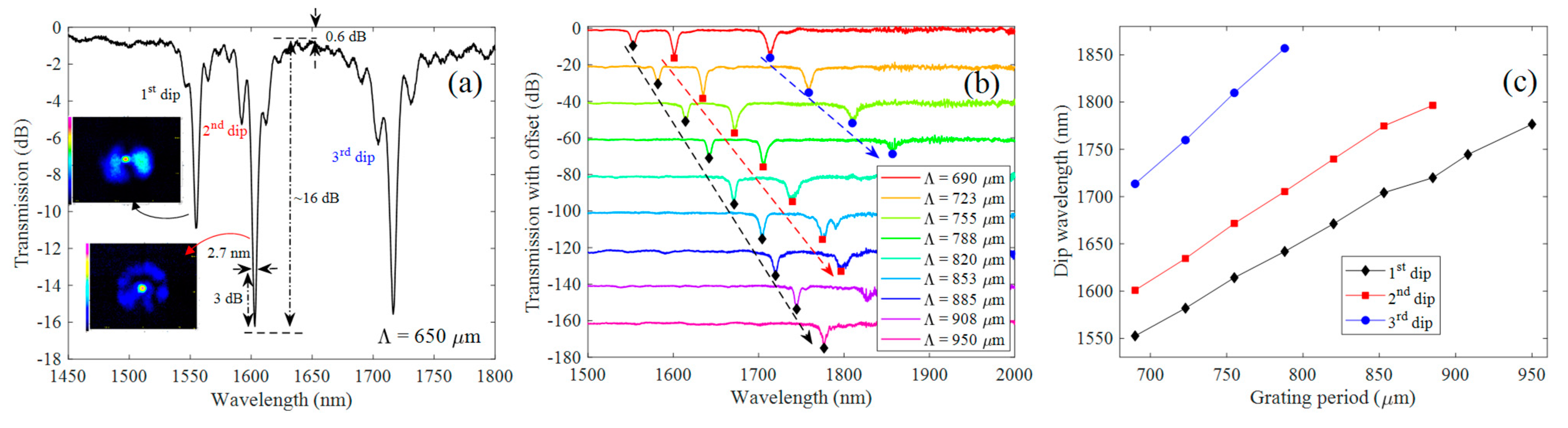 Sensors 21 01977 g010