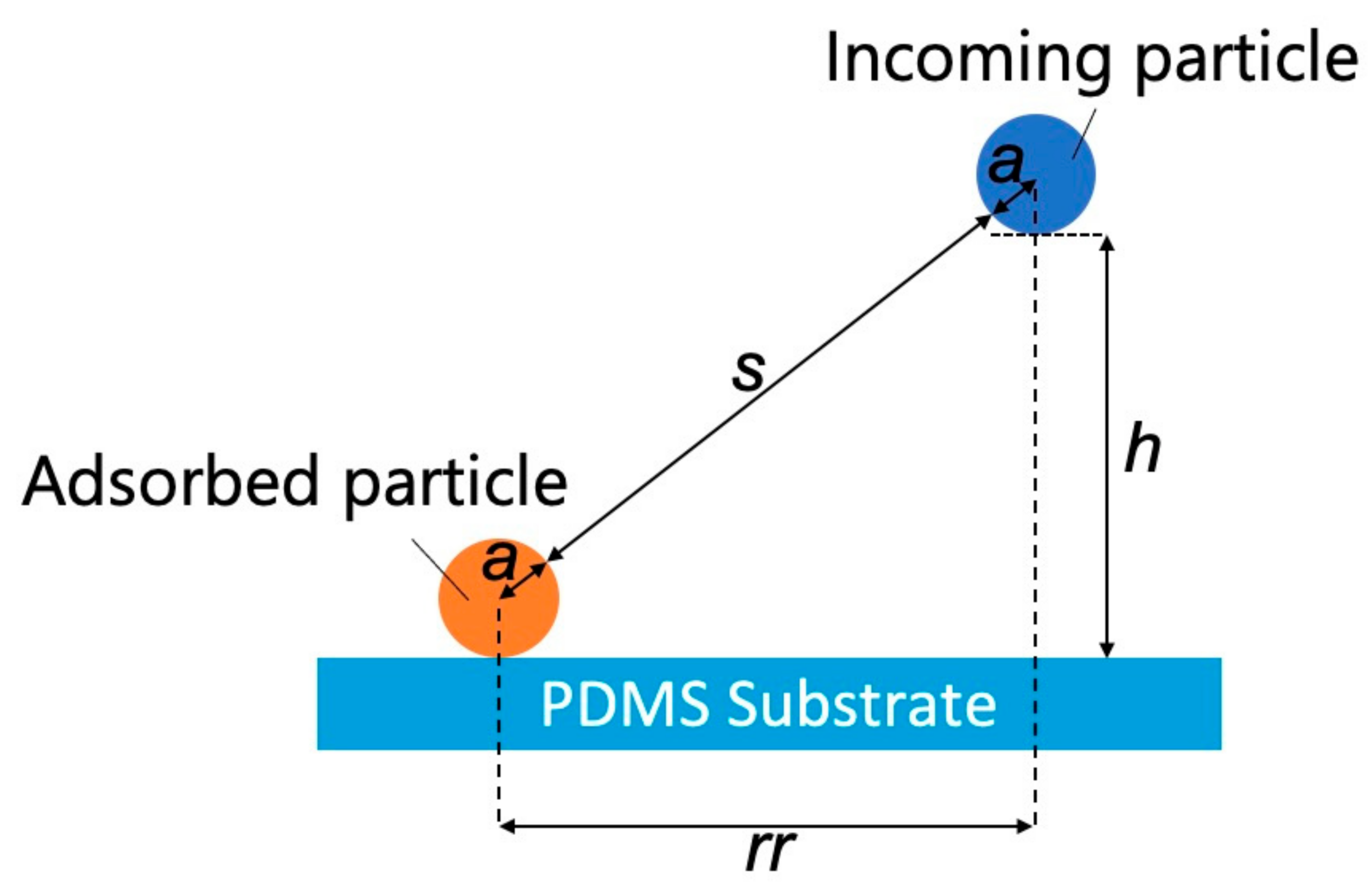 Sensors 21 01978 g005 Sensors 21 01978 g005