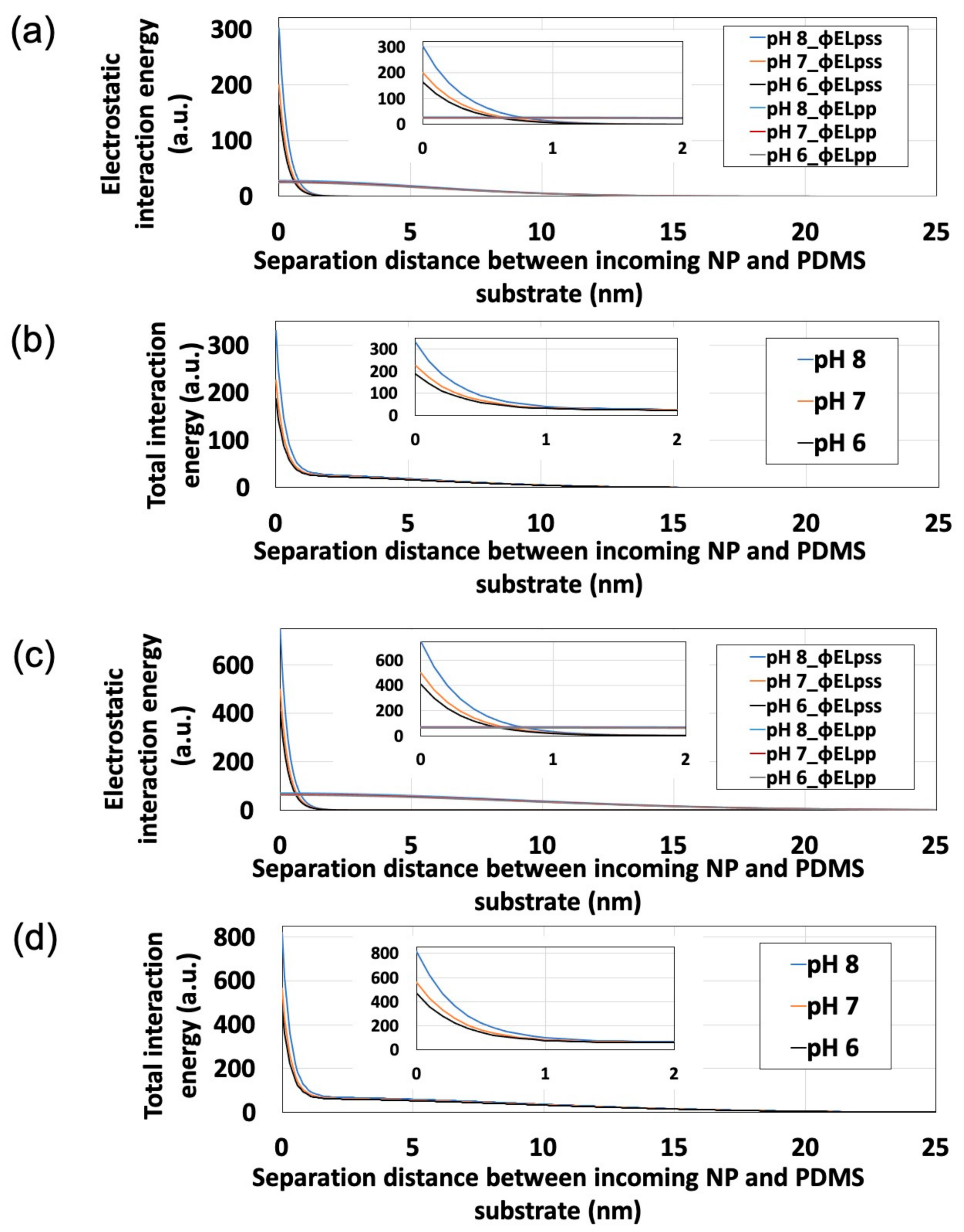 Sensors 21 01978 g006 Sensors 21 01978 g006