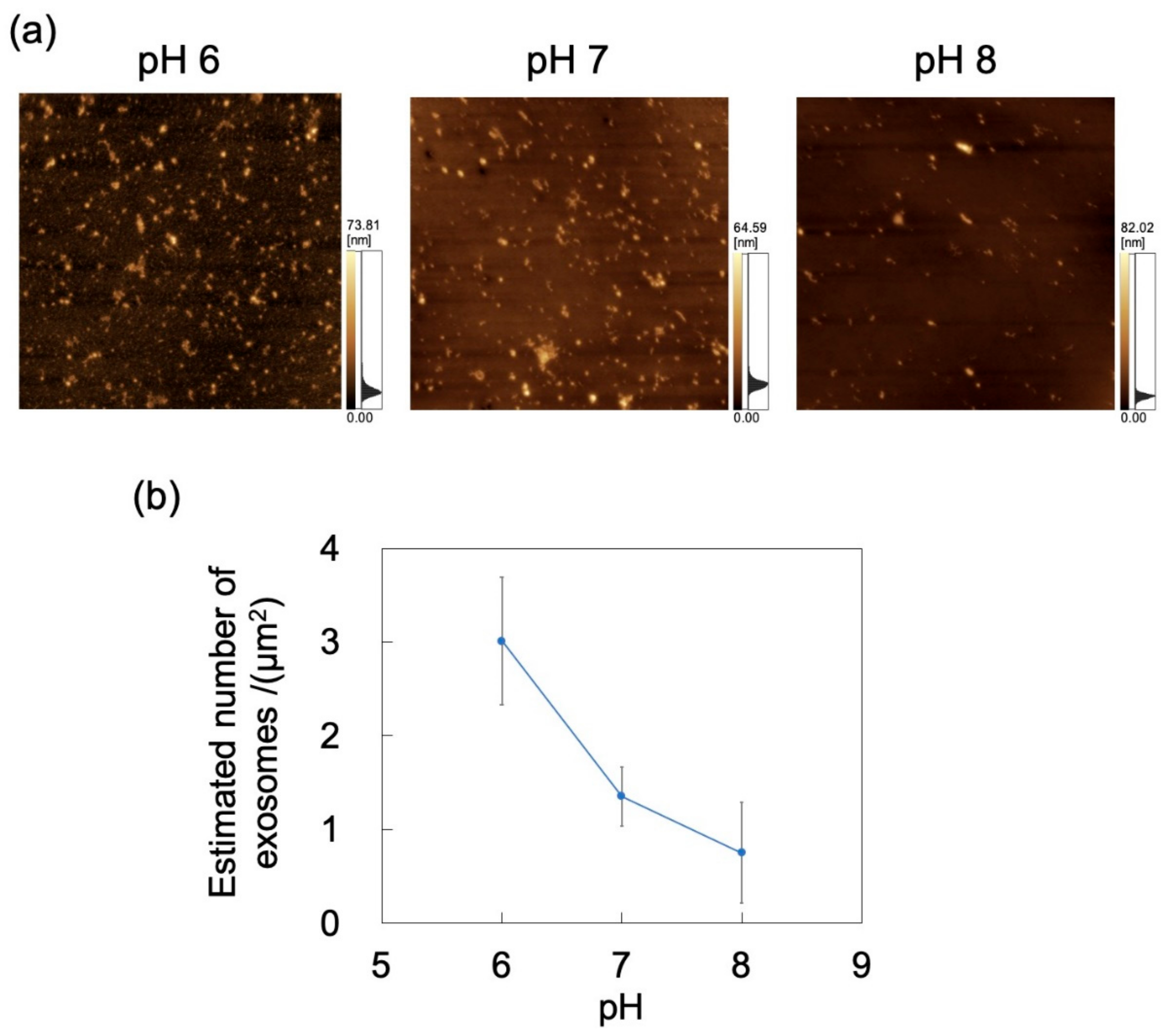 Sensors 21 01978 g009 Sensors 21 01978 g009