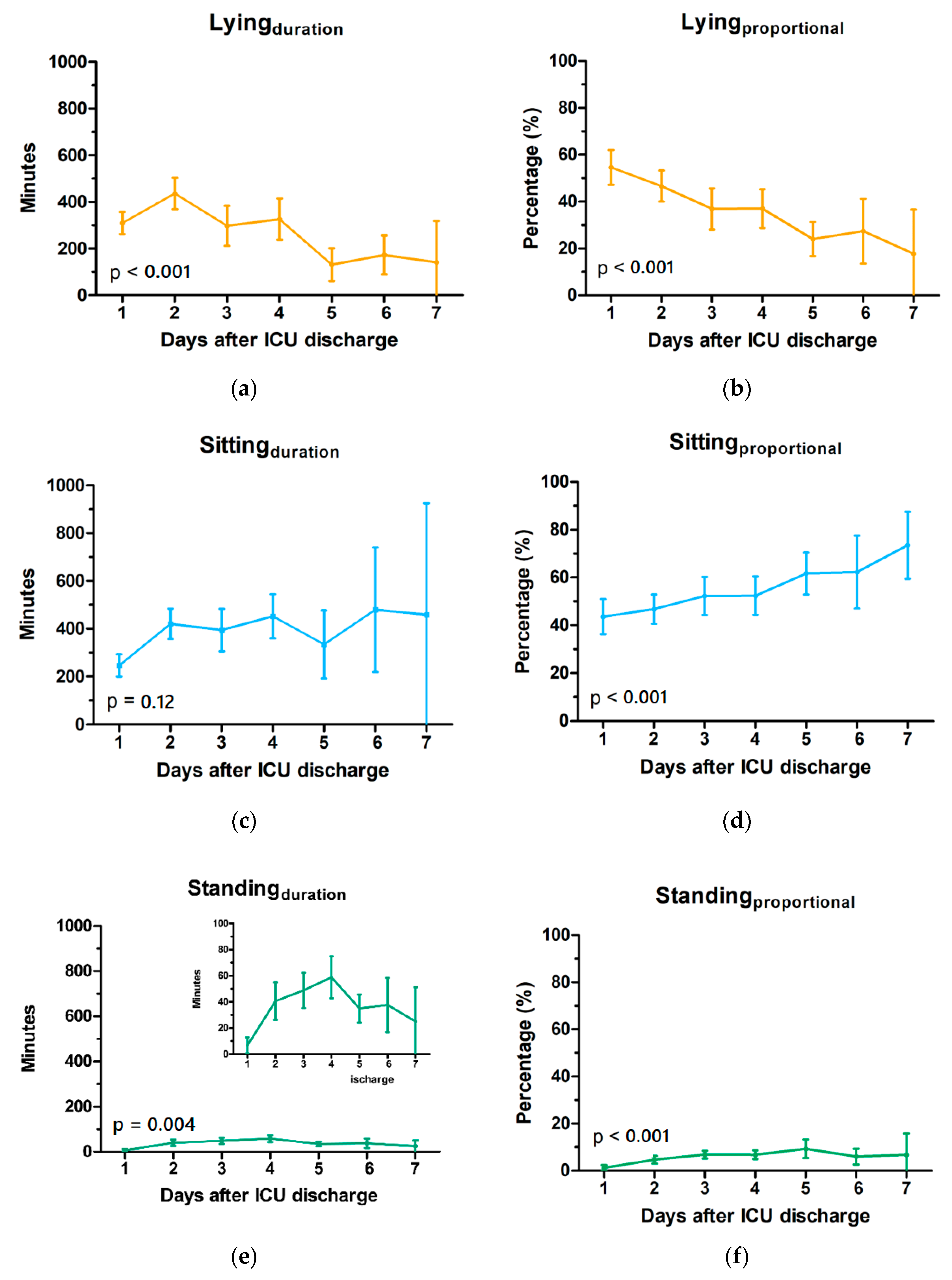 Sensors 21 01979 g003a