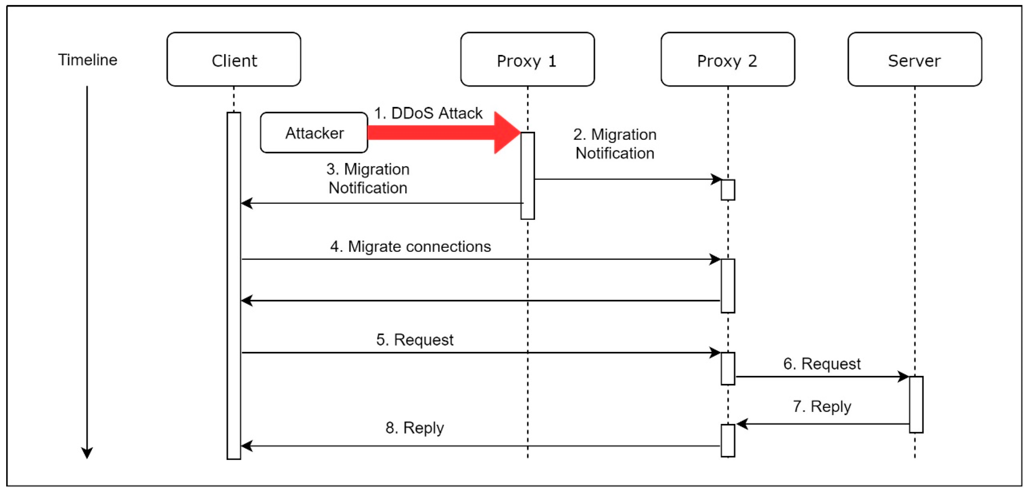 Sensors 21 01980 g003 550