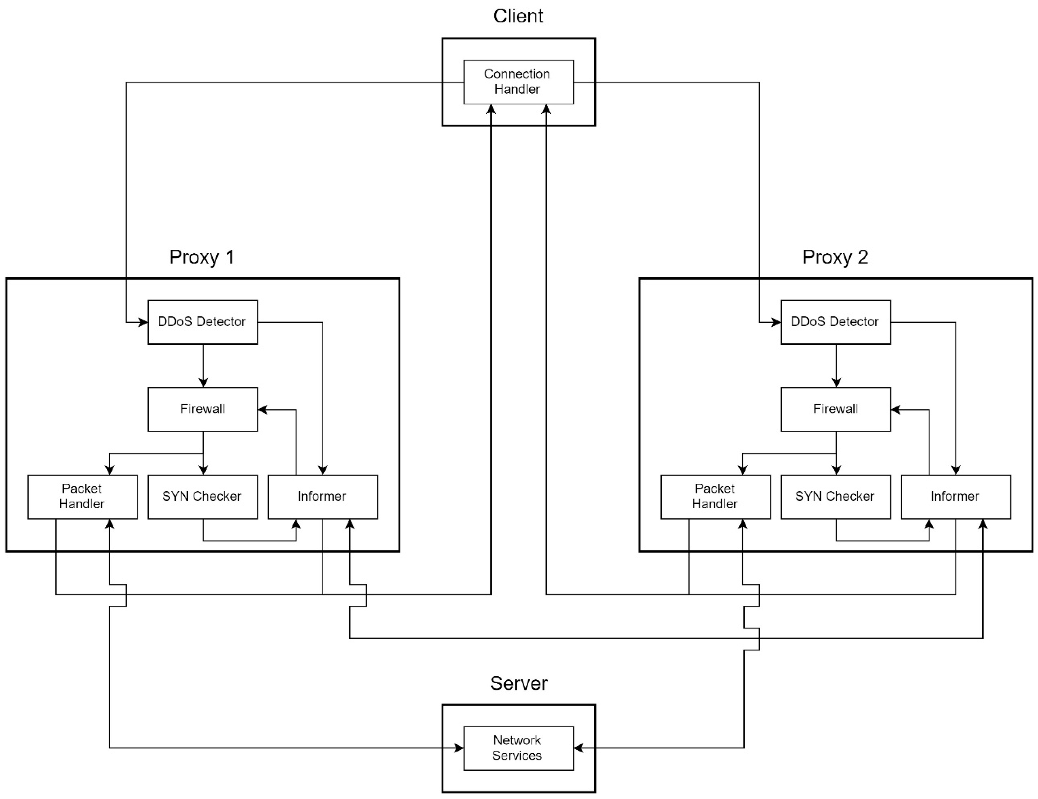 Sensors 21 01980 g005 550