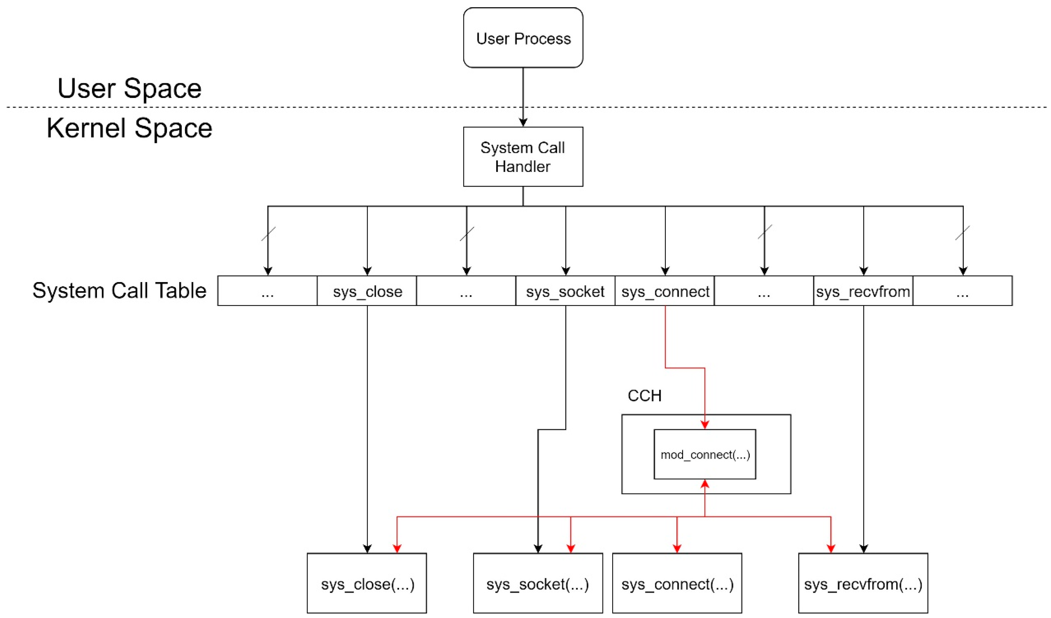 Sensors 21 01980 g006 550