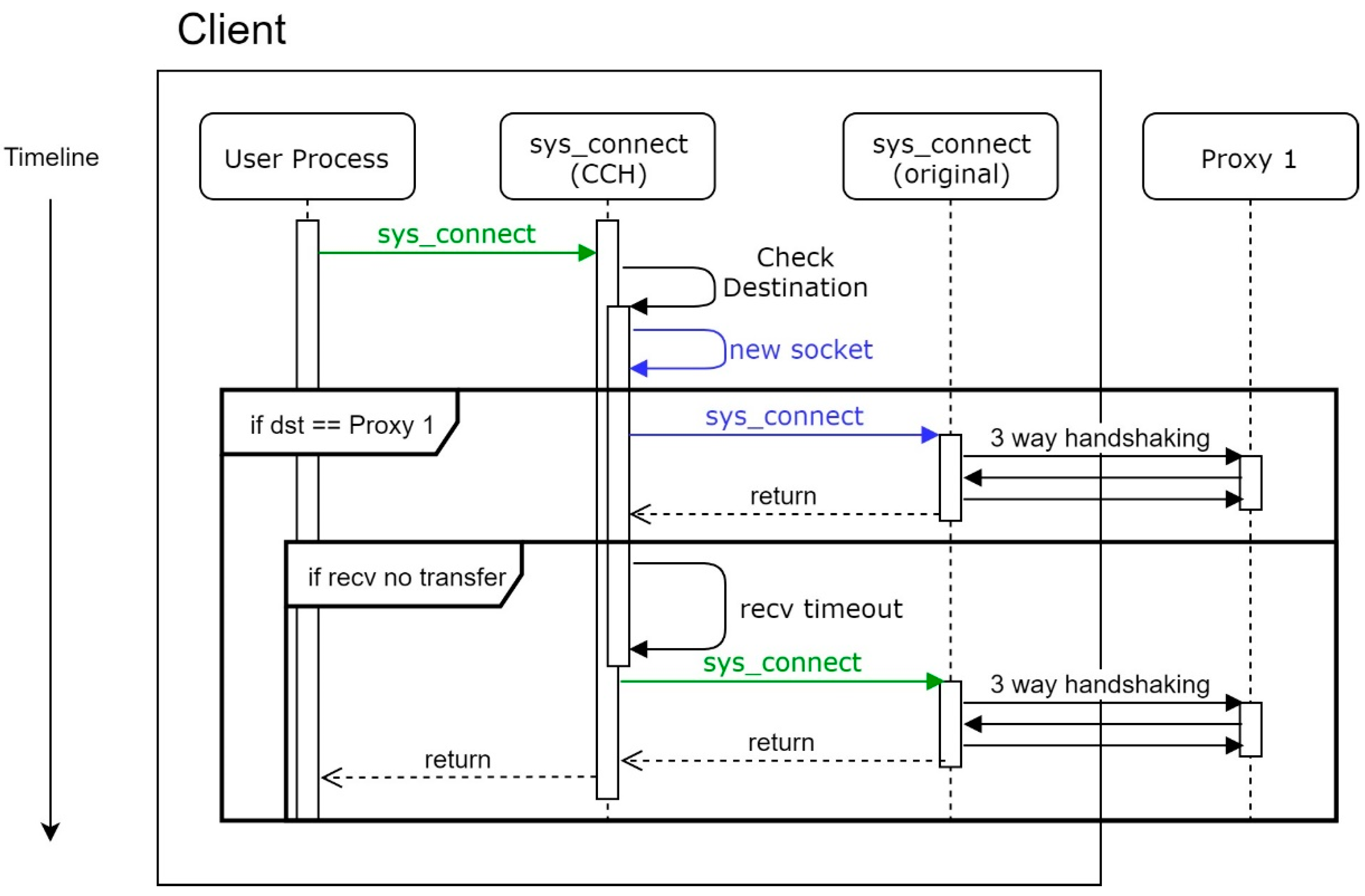 Sensors 21 01980 g007 550