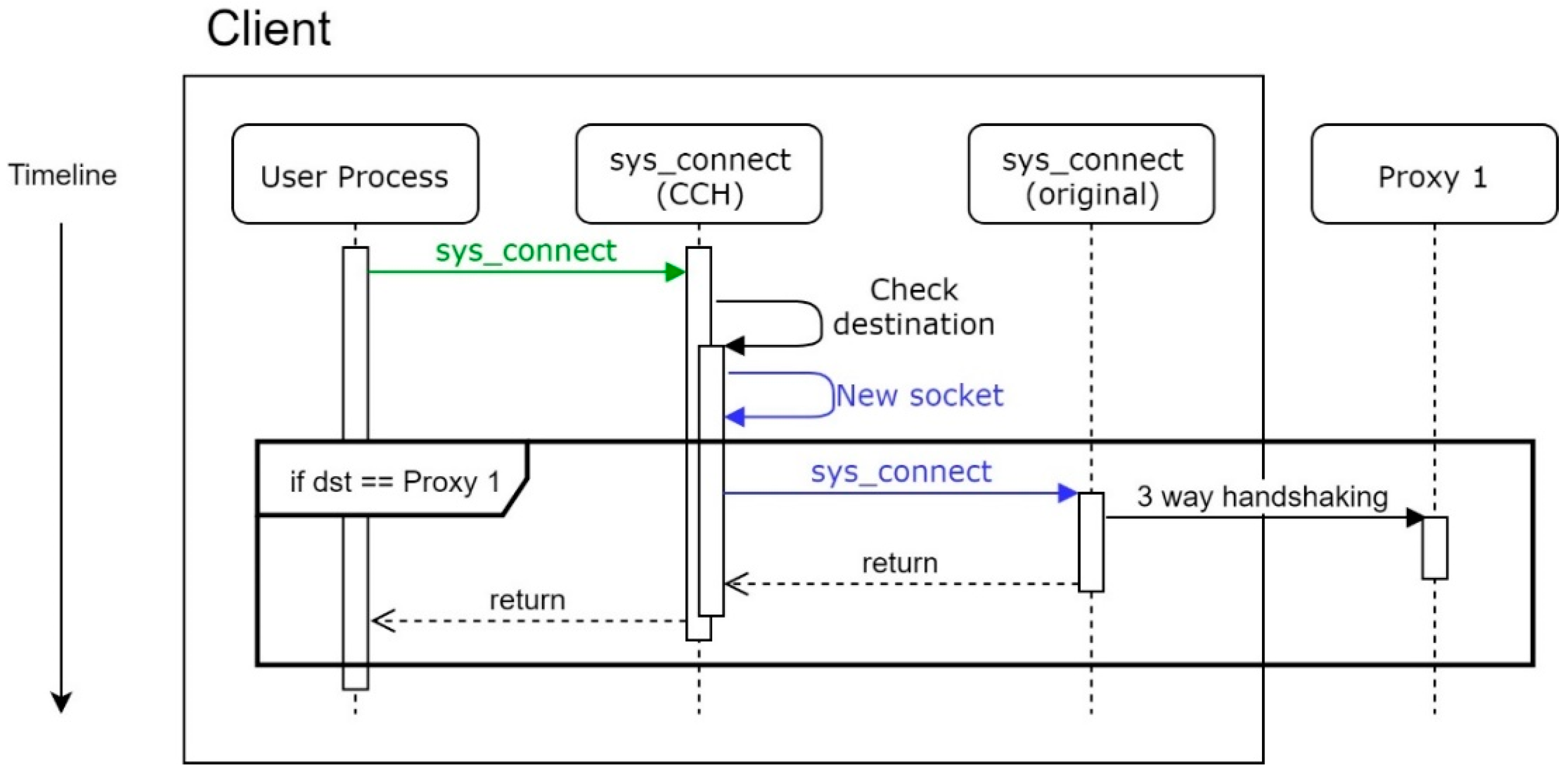 Sensors 21 01980 g008 550