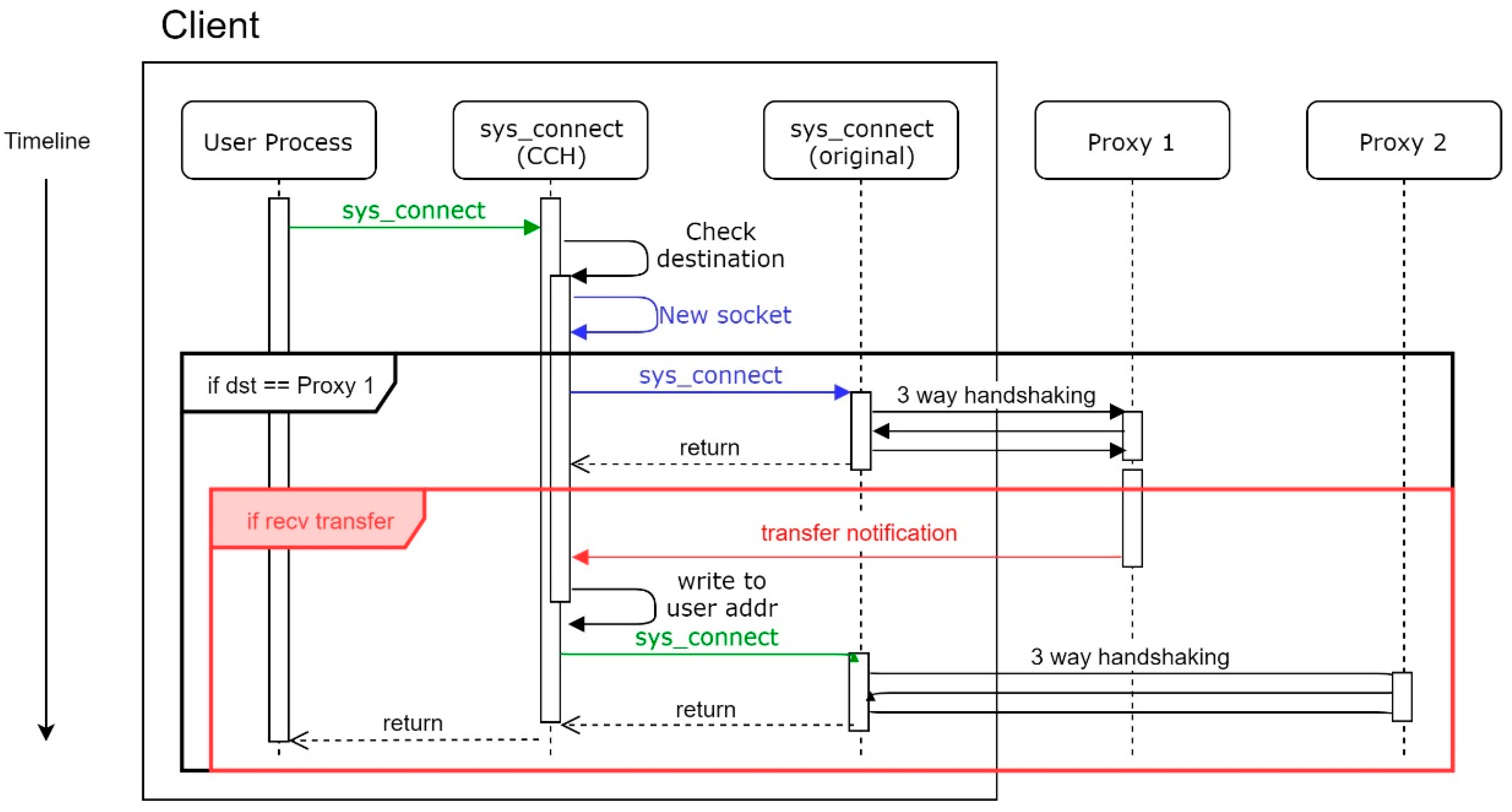 Sensors 21 01980 g009 550