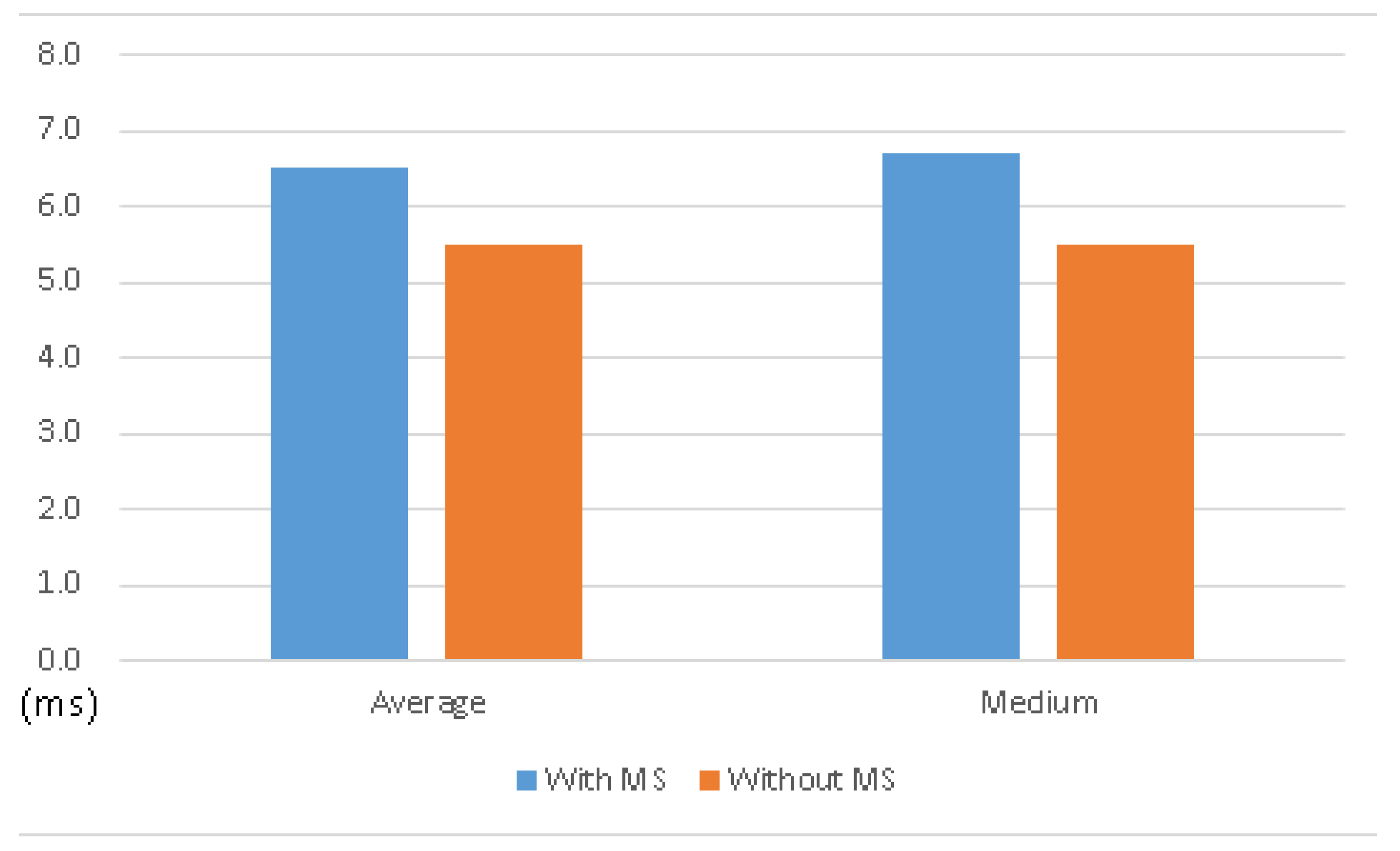 Sensors 21 01980 g010 550