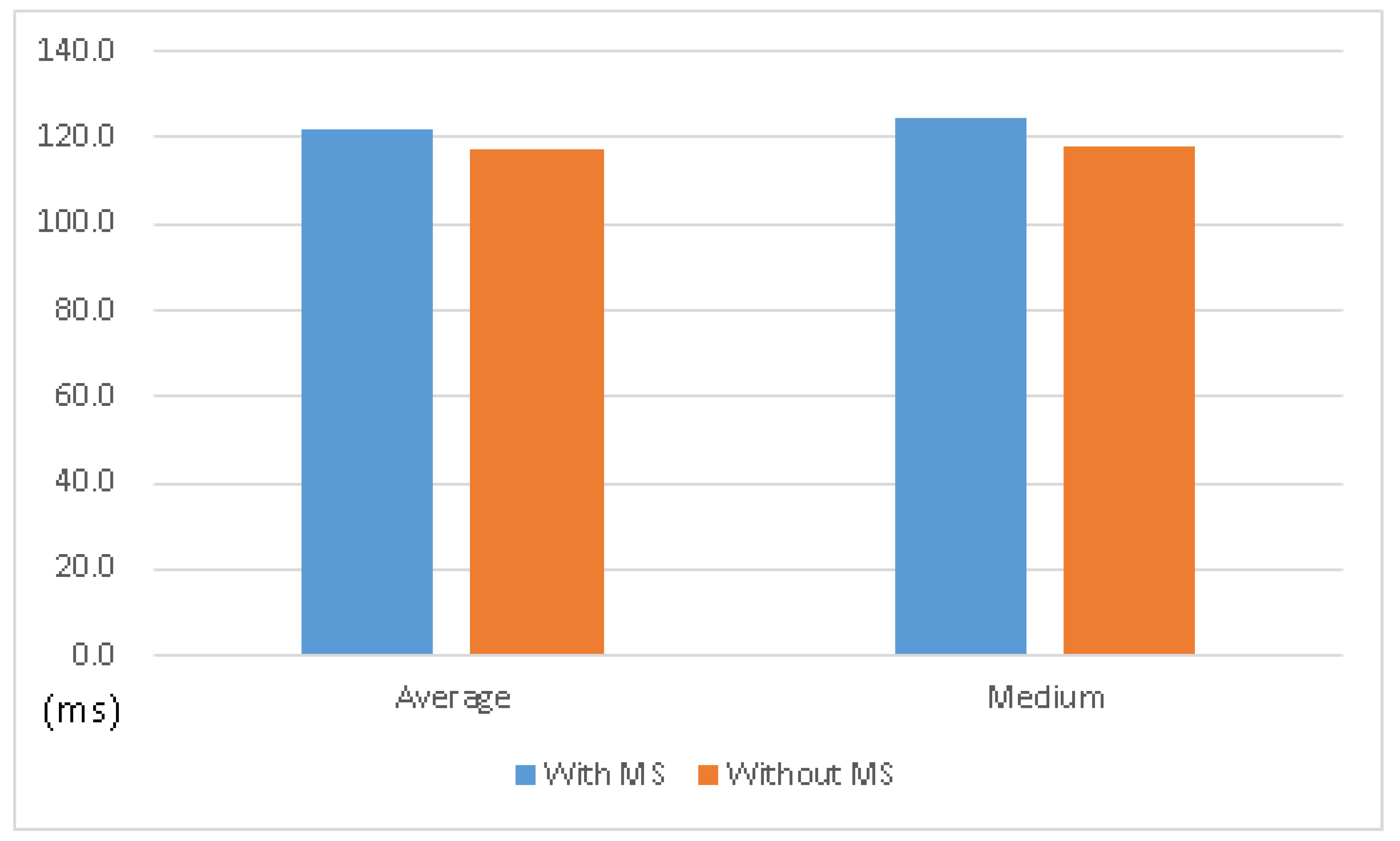 Sensors 21 01980 g011 550