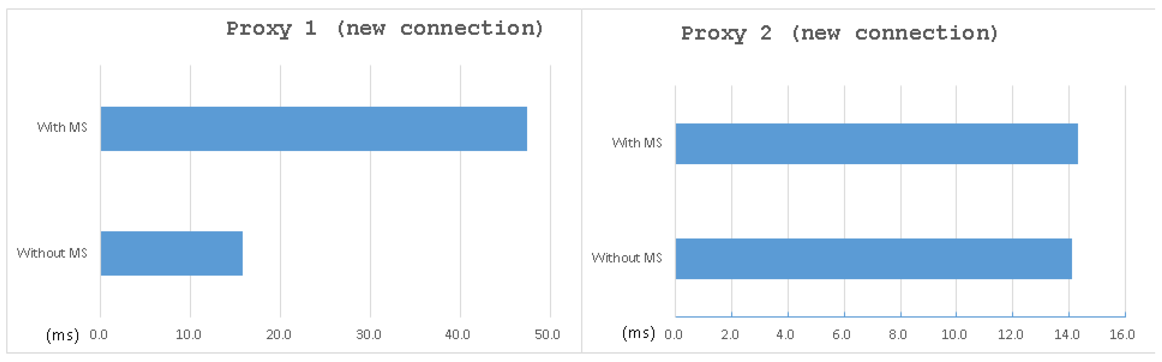 Sensors 21 01980 g012 550