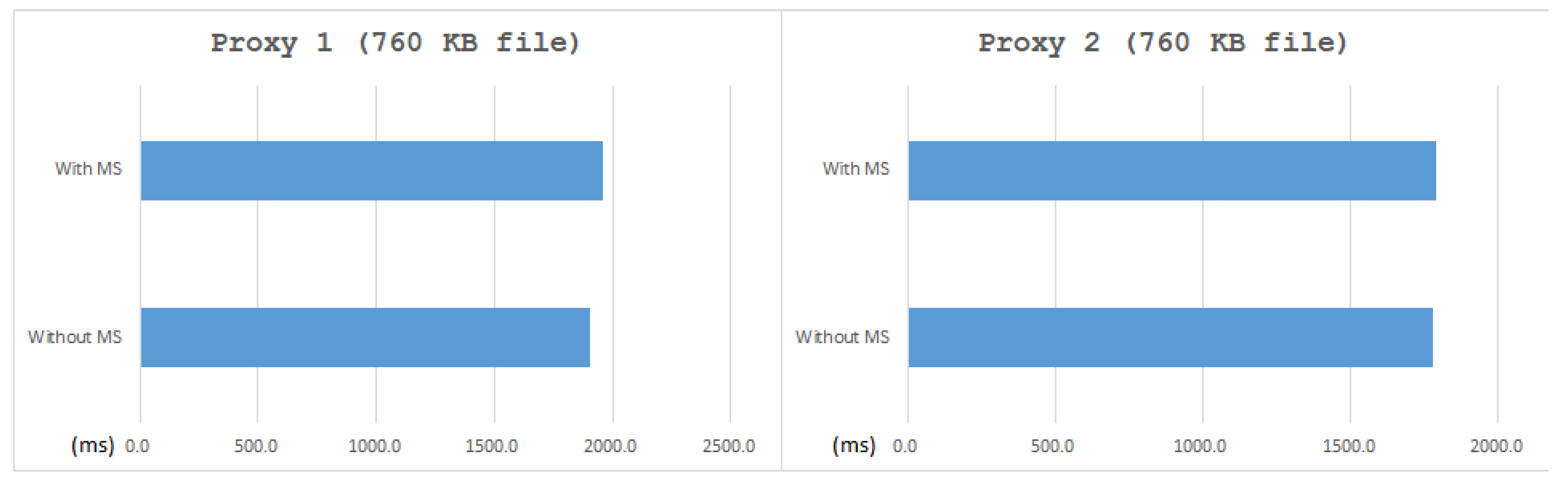 Sensors 21 01980 g013 550