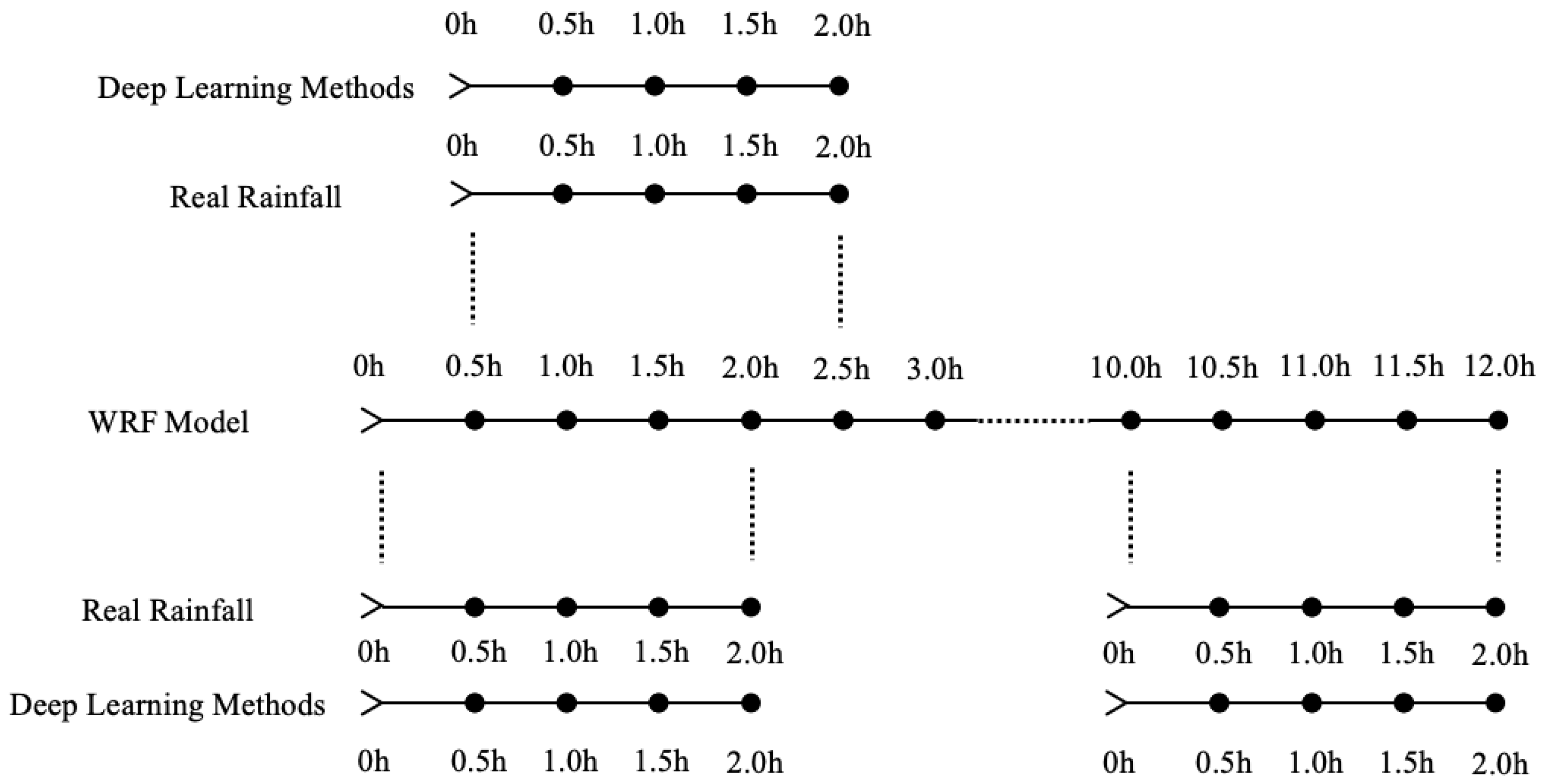 Sensors 21 01981 g003 Sensors 21 01981 g003