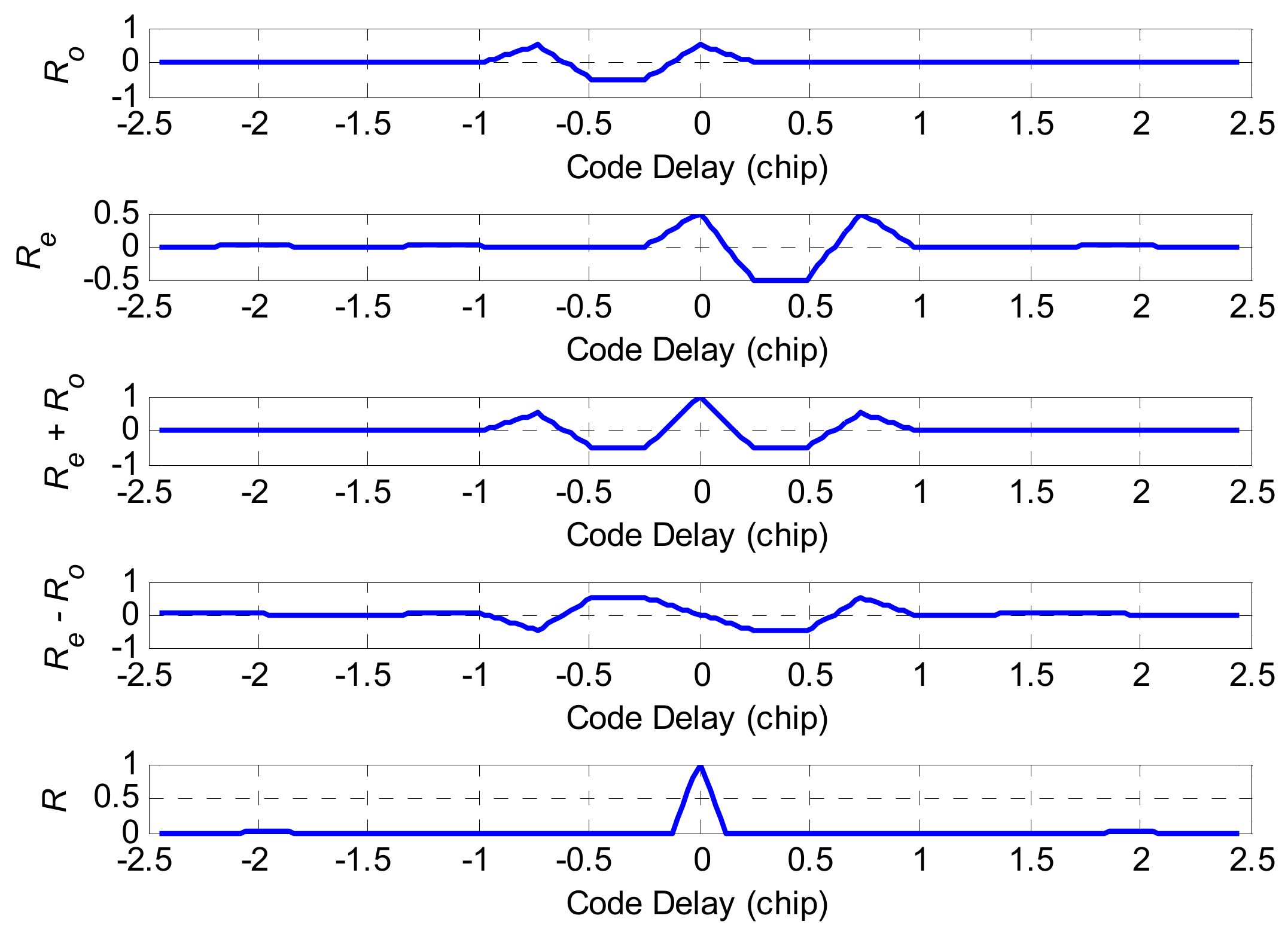 Sensors 21 01982 g008