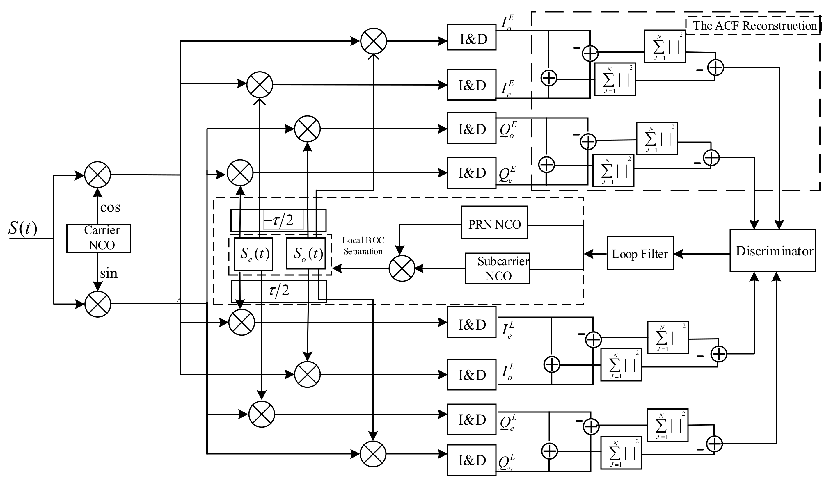 Sensors 21 01982 g011