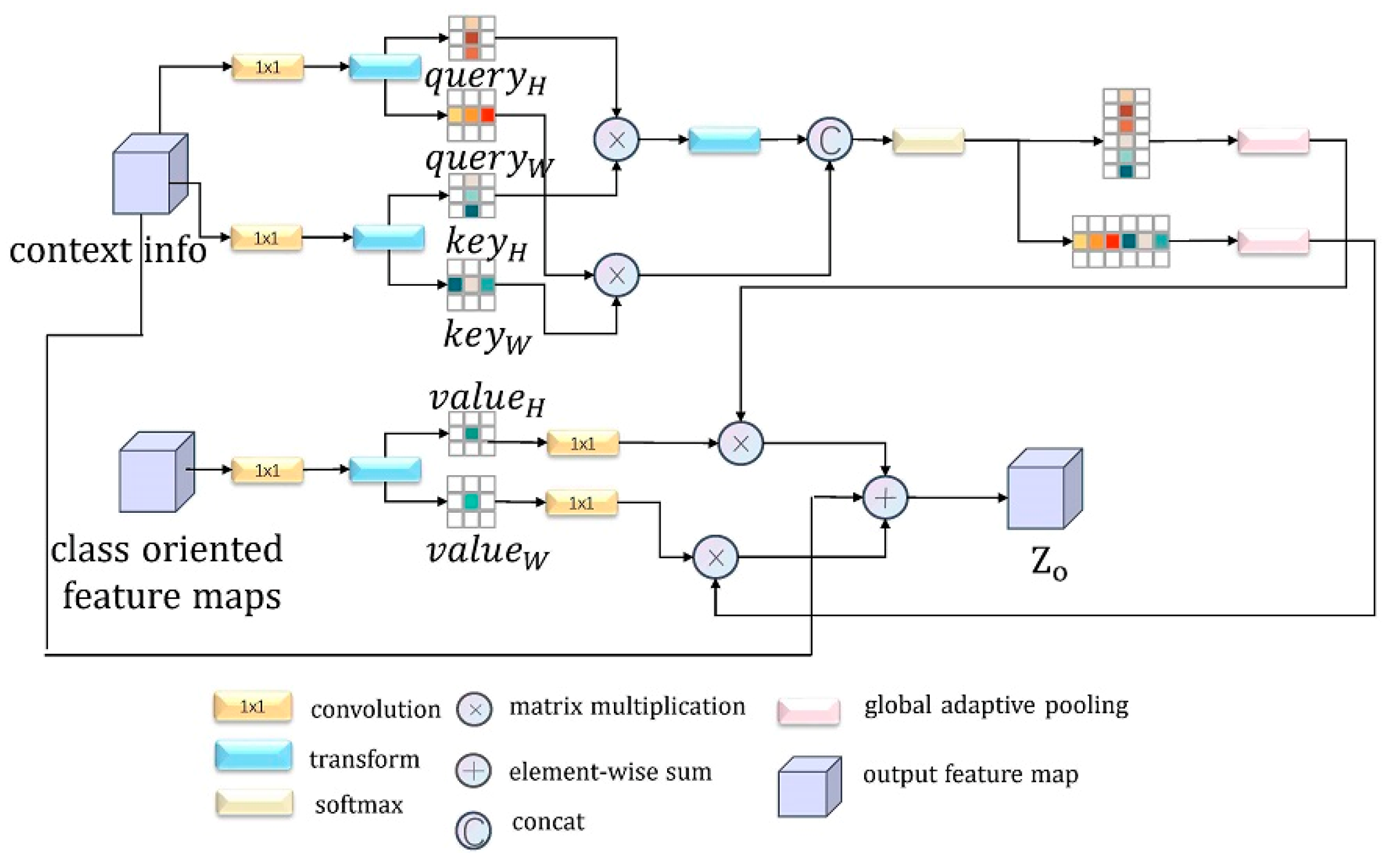 Sensors 21 01983 g006 Sensors 21 01983 g006