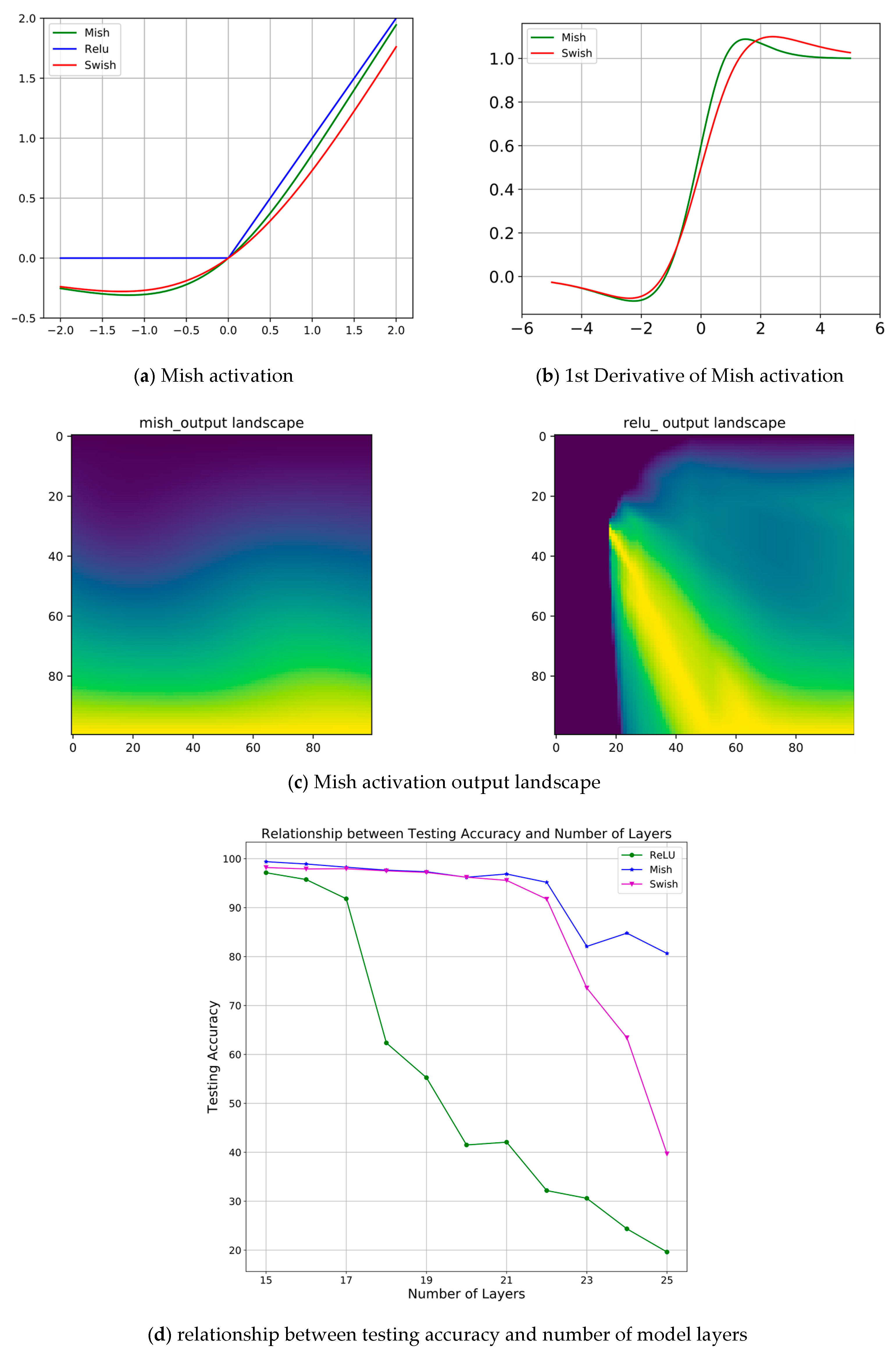 Sensors 21 01983 g007 Sensors 21 01983 g007