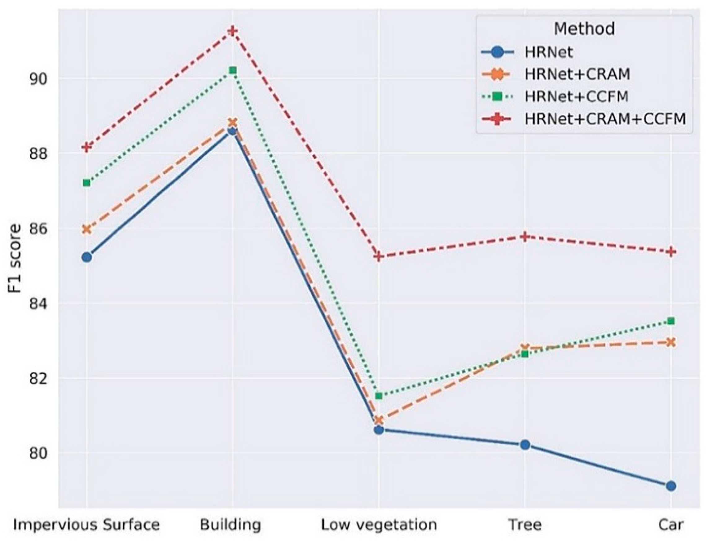 Sensors 21 01983 g012 Sensors 21 01983 g012