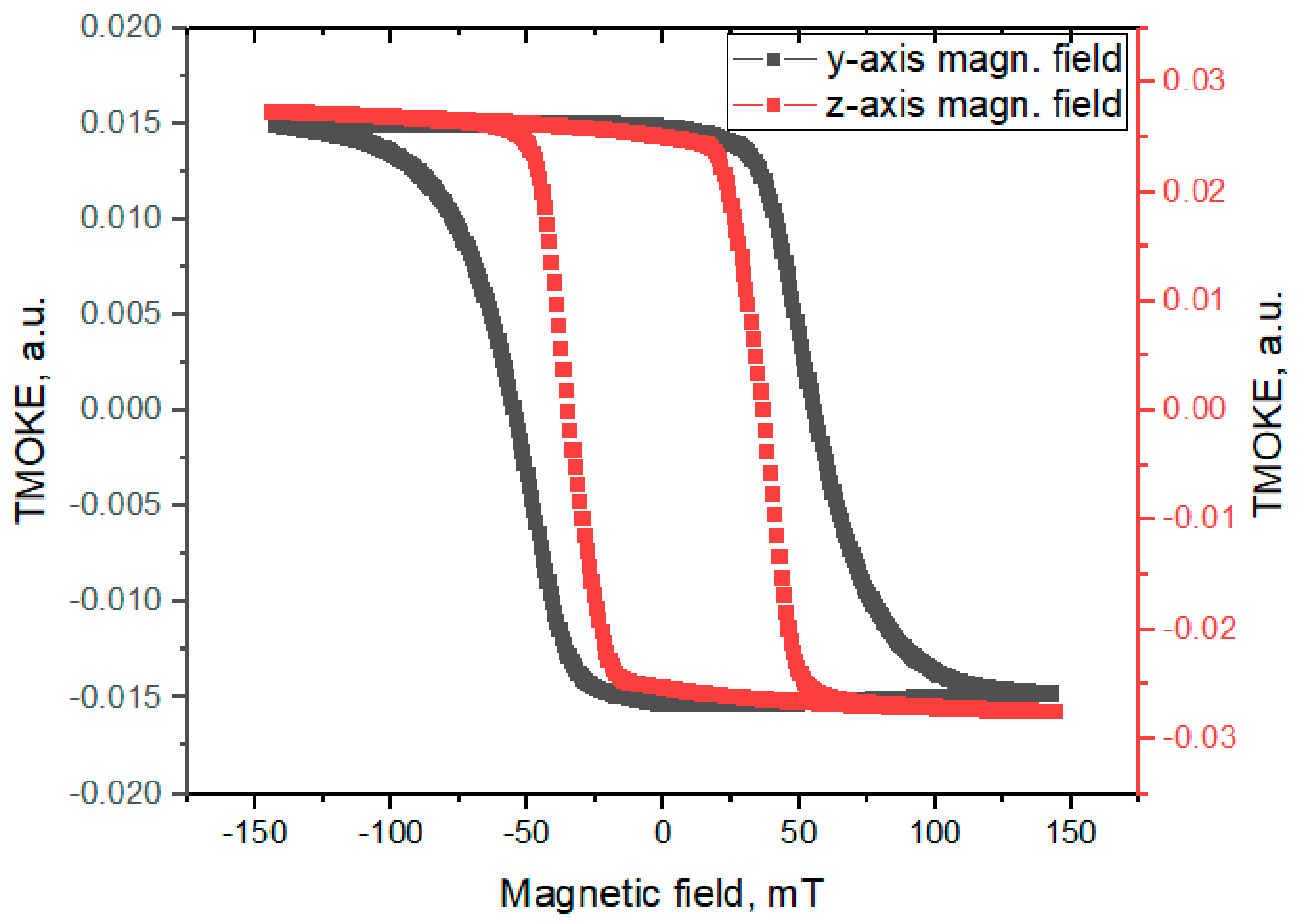 Sensors 21 01984 g002 Sensors 21 01984 g002