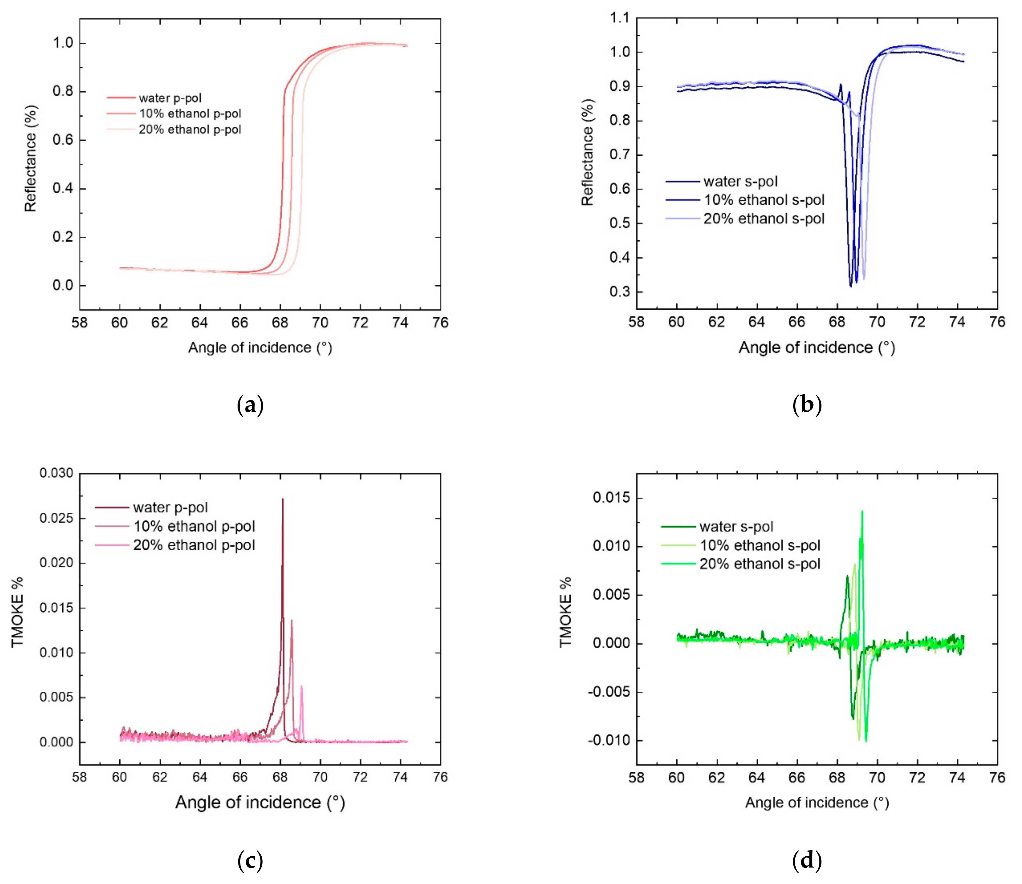 Sensors 21 01984 g003 Sensors 21 01984 g003