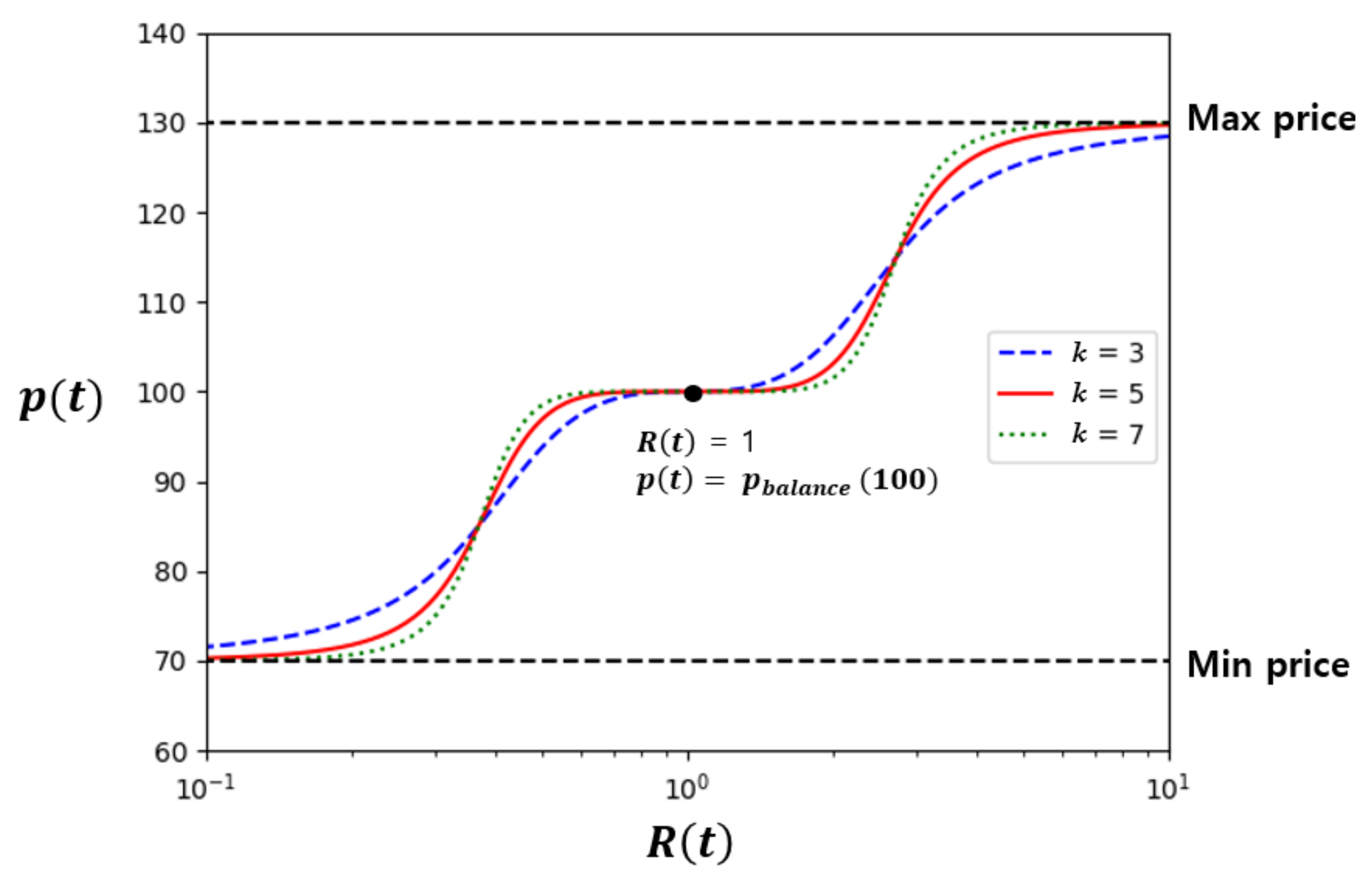 Sensors 21 01985 g002 Sensors 21 01985 g002
