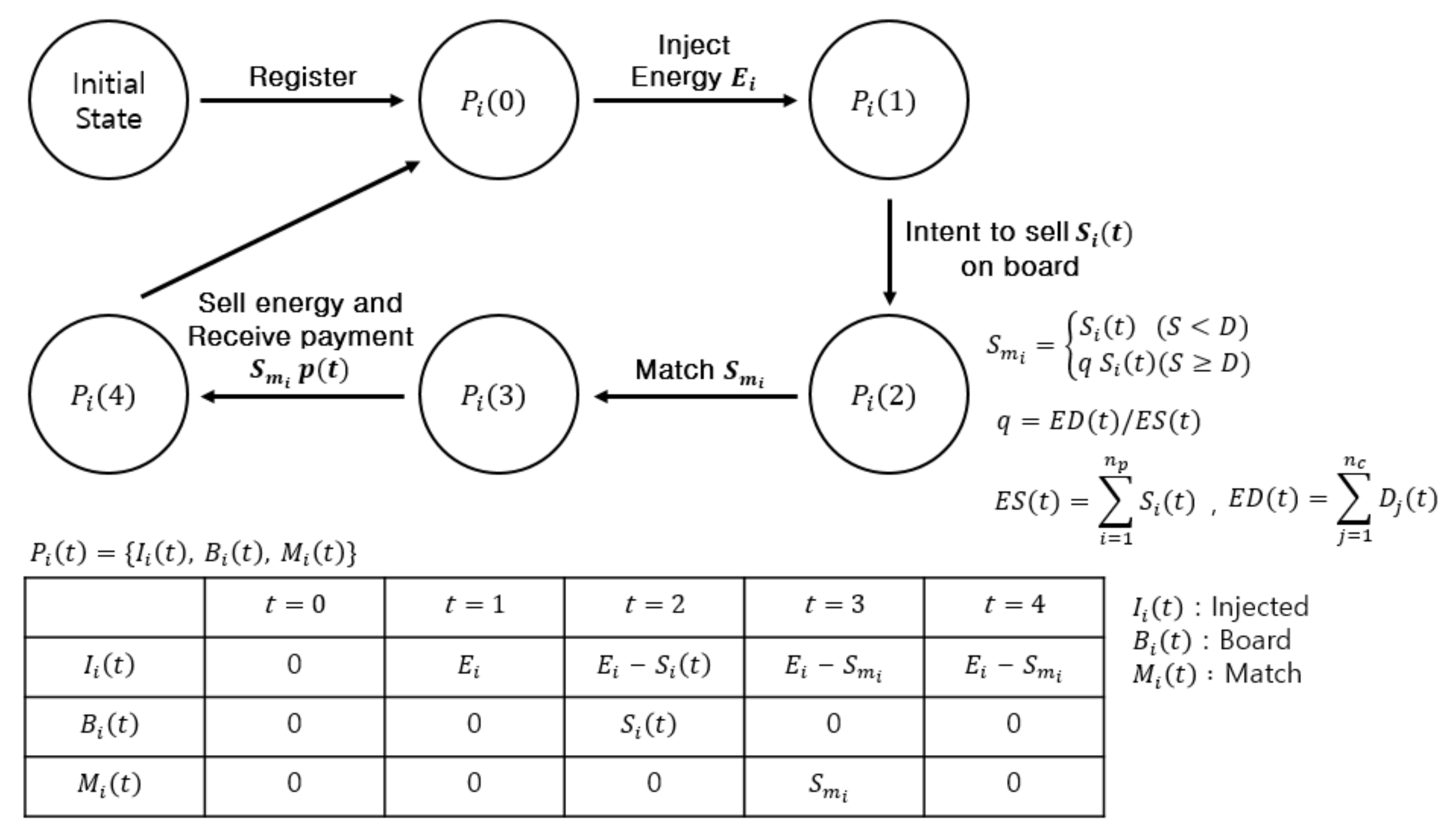 Sensors 21 01985 g003 Sensors 21 01985 g003