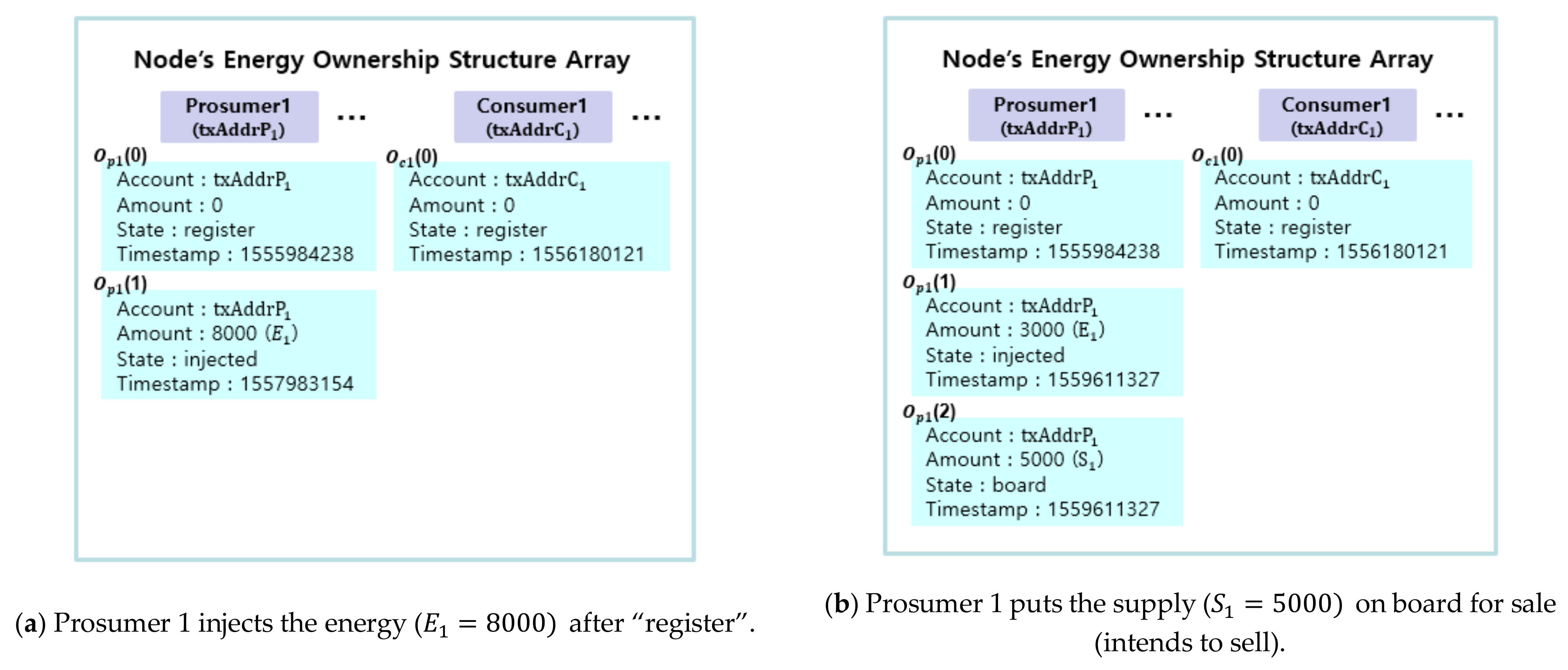 Sensors 21 01985 g006a Sensors 21 01985 g006a