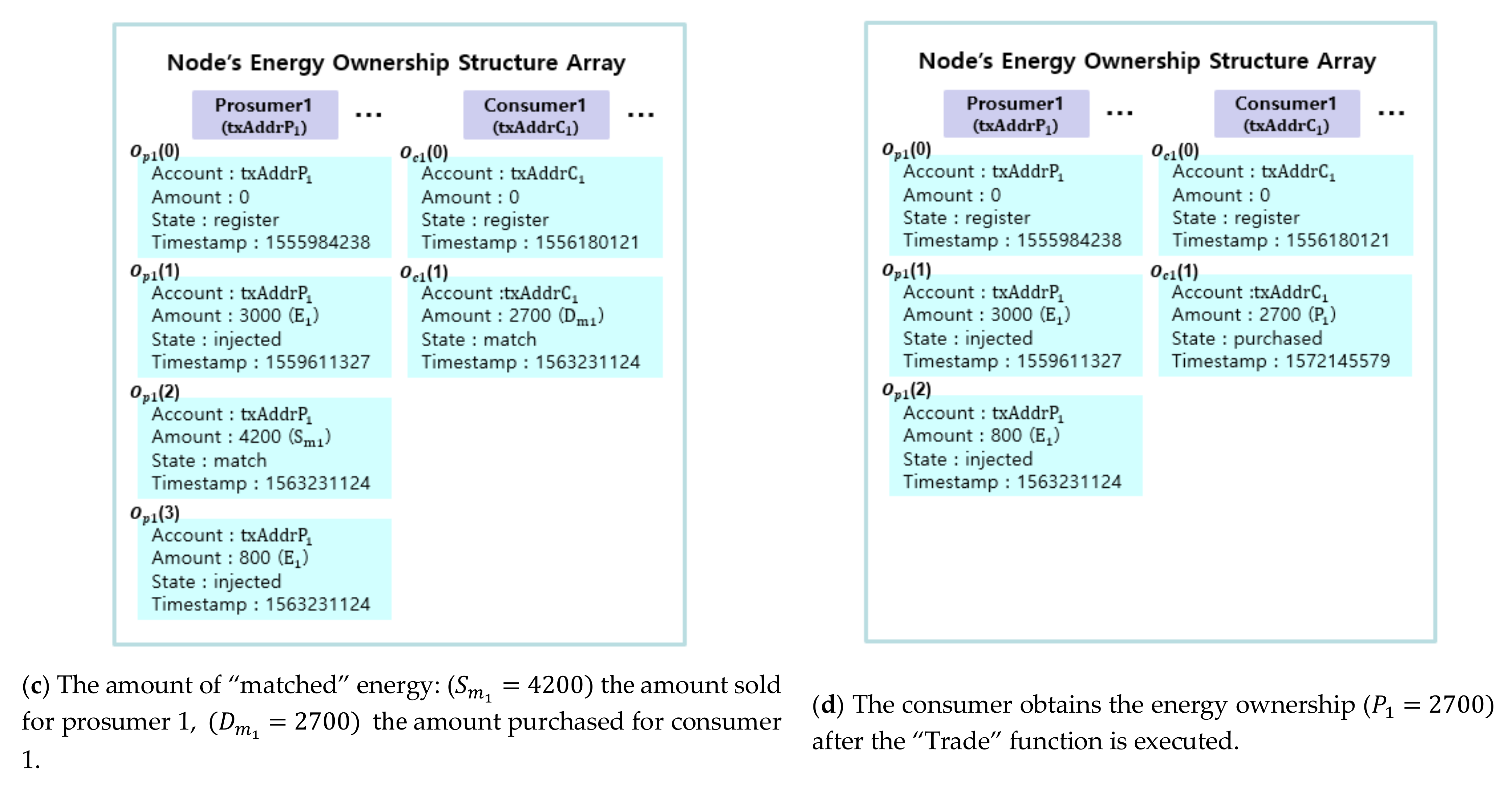 Sensors 21 01985 g006b Sensors 21 01985 g006b