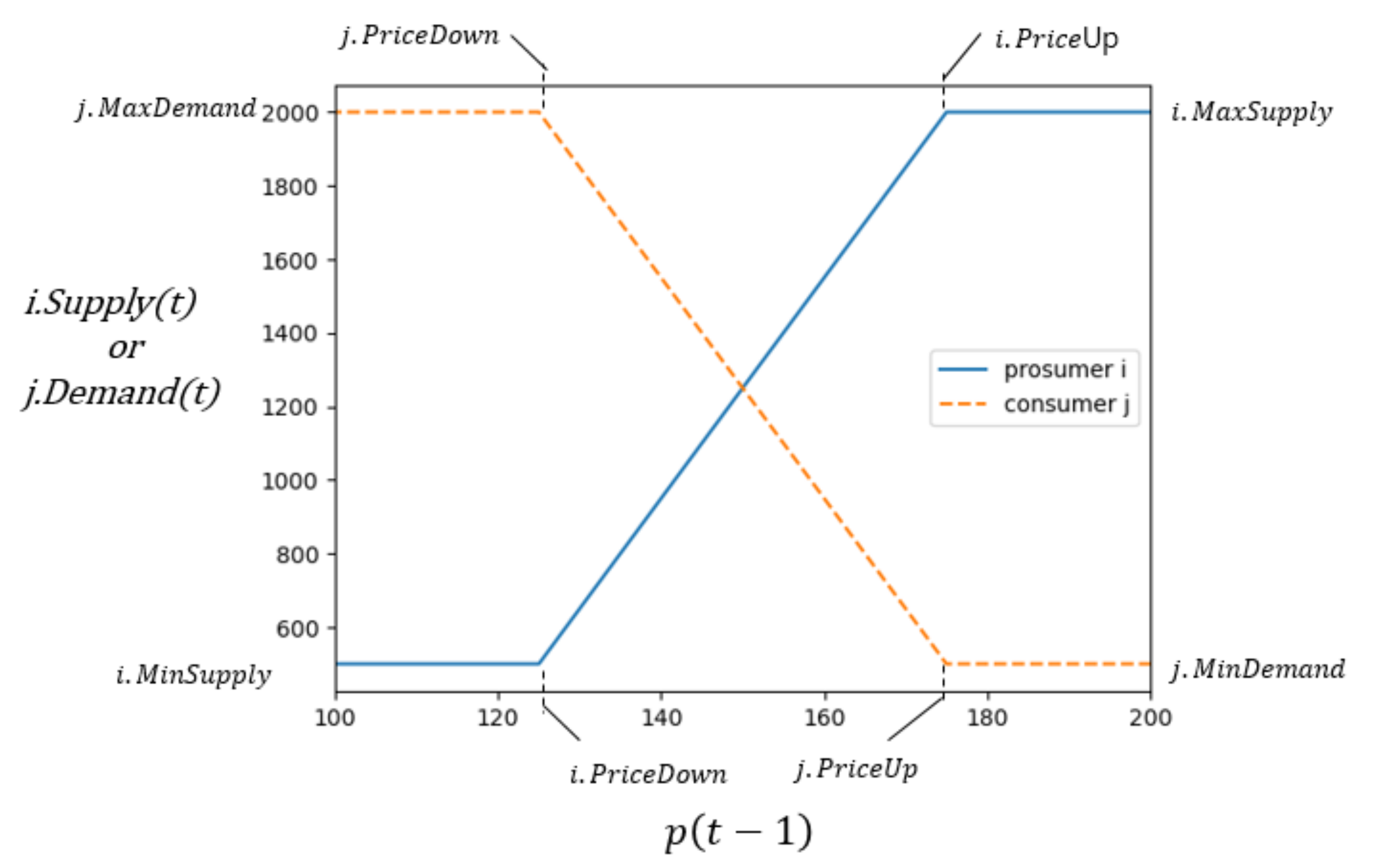 Sensors 21 01985 g011 Sensors 21 01985 g011
