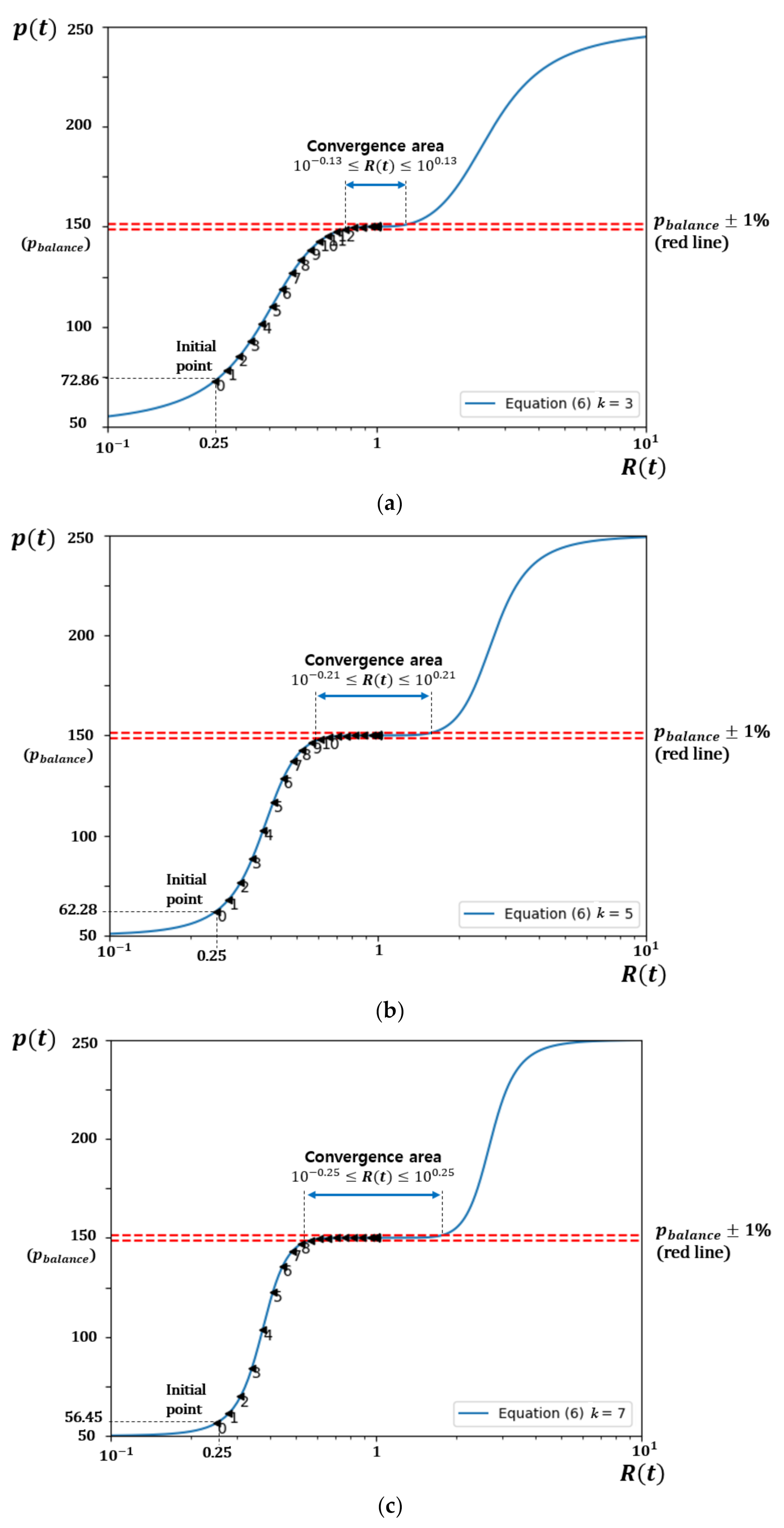 Sensors 21 01985 g012 Sensors 21 01985 g012