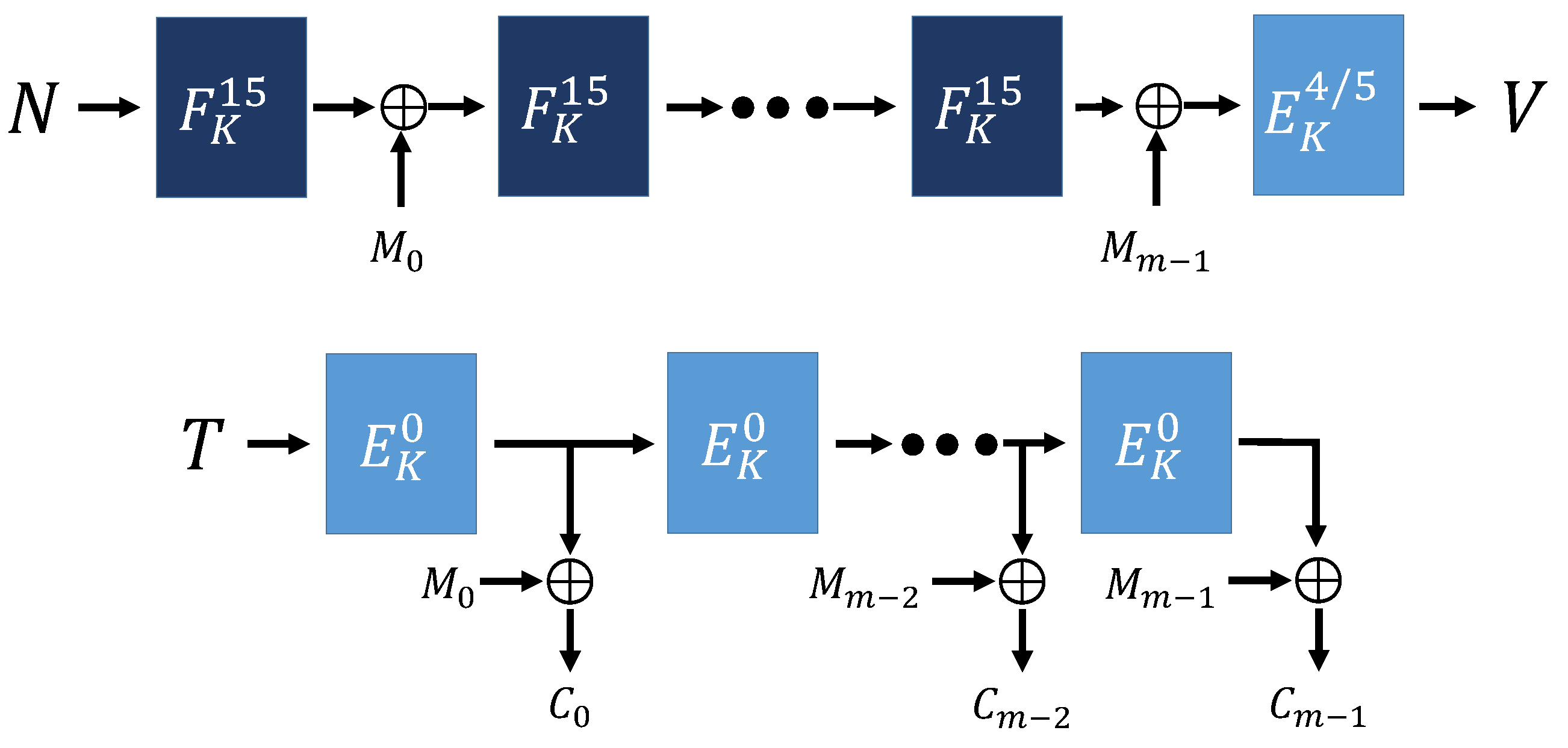Sensors Free Full Text Efficient Implementation Of Nist Lwc Estate Algorithm Using Opencl And Web Assembly For Secure Communication In Edge Computing Environment Html Sensors Free Full Text Efficient Implementation Of Nist Lwc Estate Algorithm Using Opencl And Web Assembly For Secure Communication In Edge Computing Environment Html