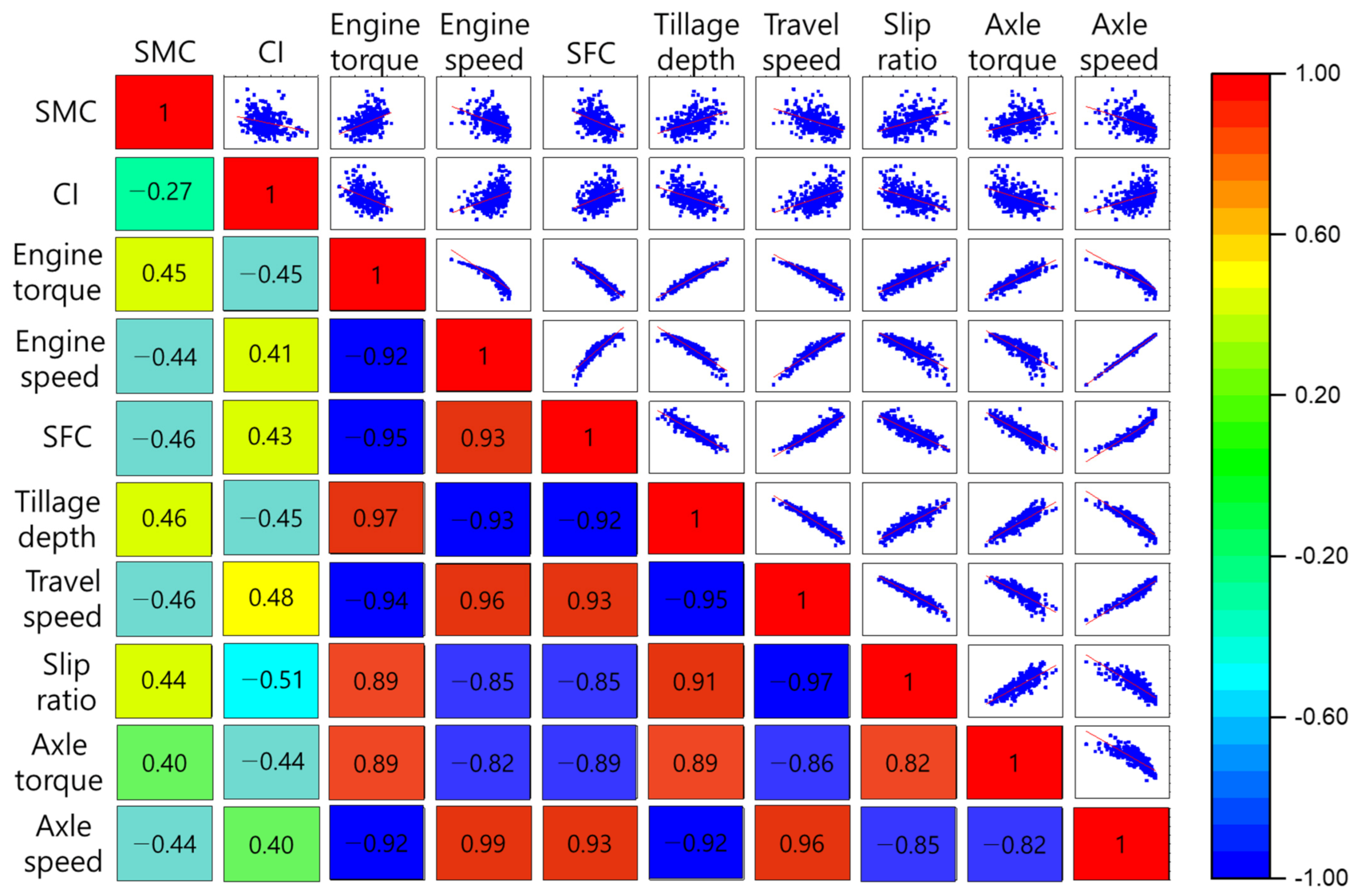 Sensors 21 01989 g003 Sensors 21 01989 g003