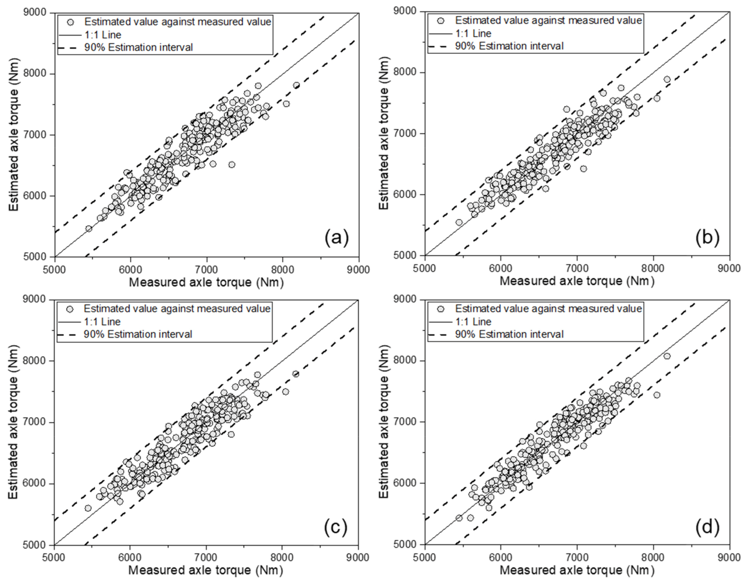 Sensors 21 01989 g006 Sensors 21 01989 g006