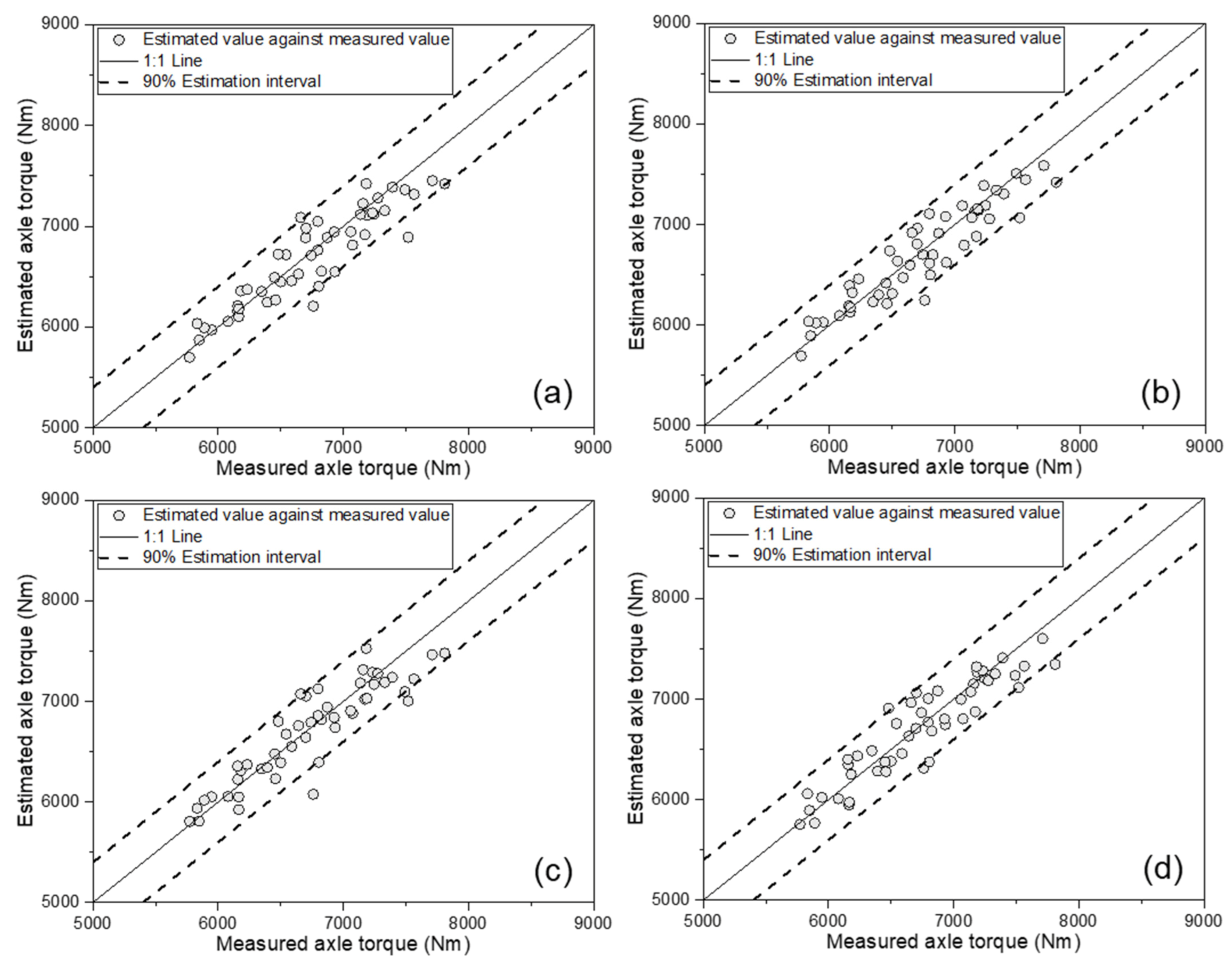 Sensors 21 01989 g007 Sensors 21 01989 g007