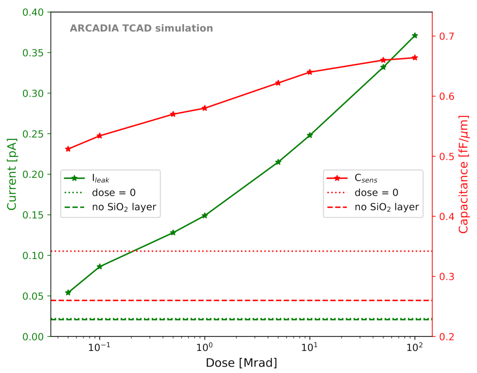 Sensors 21 01990 g012
