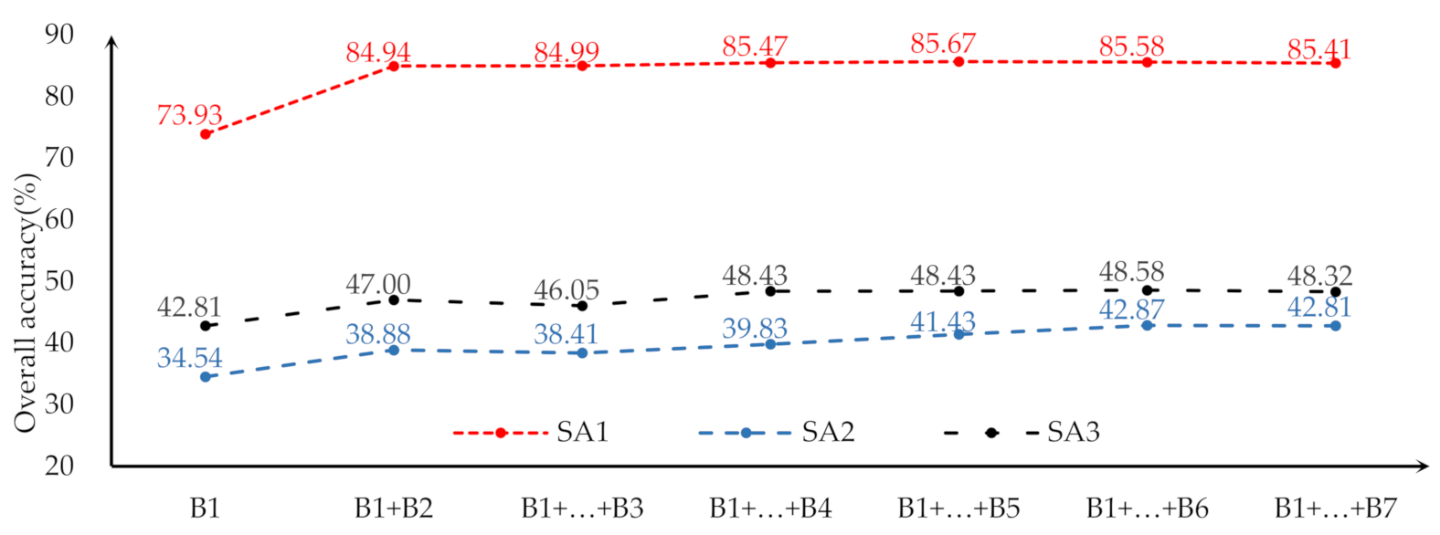 Sensors 21 01994 g0a2 Sensors 21 01994 g0a2