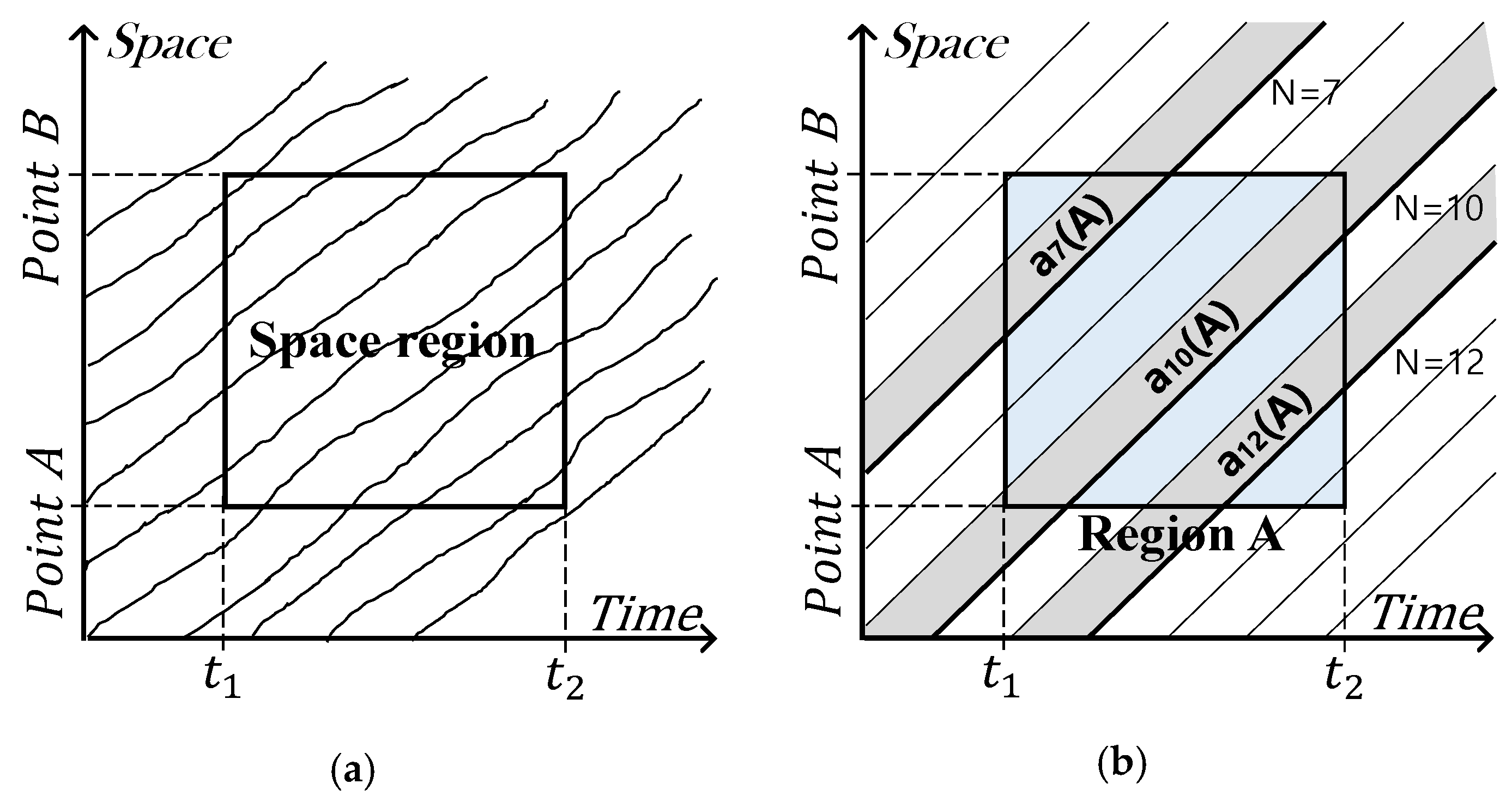 Sensors 21 01996 g001