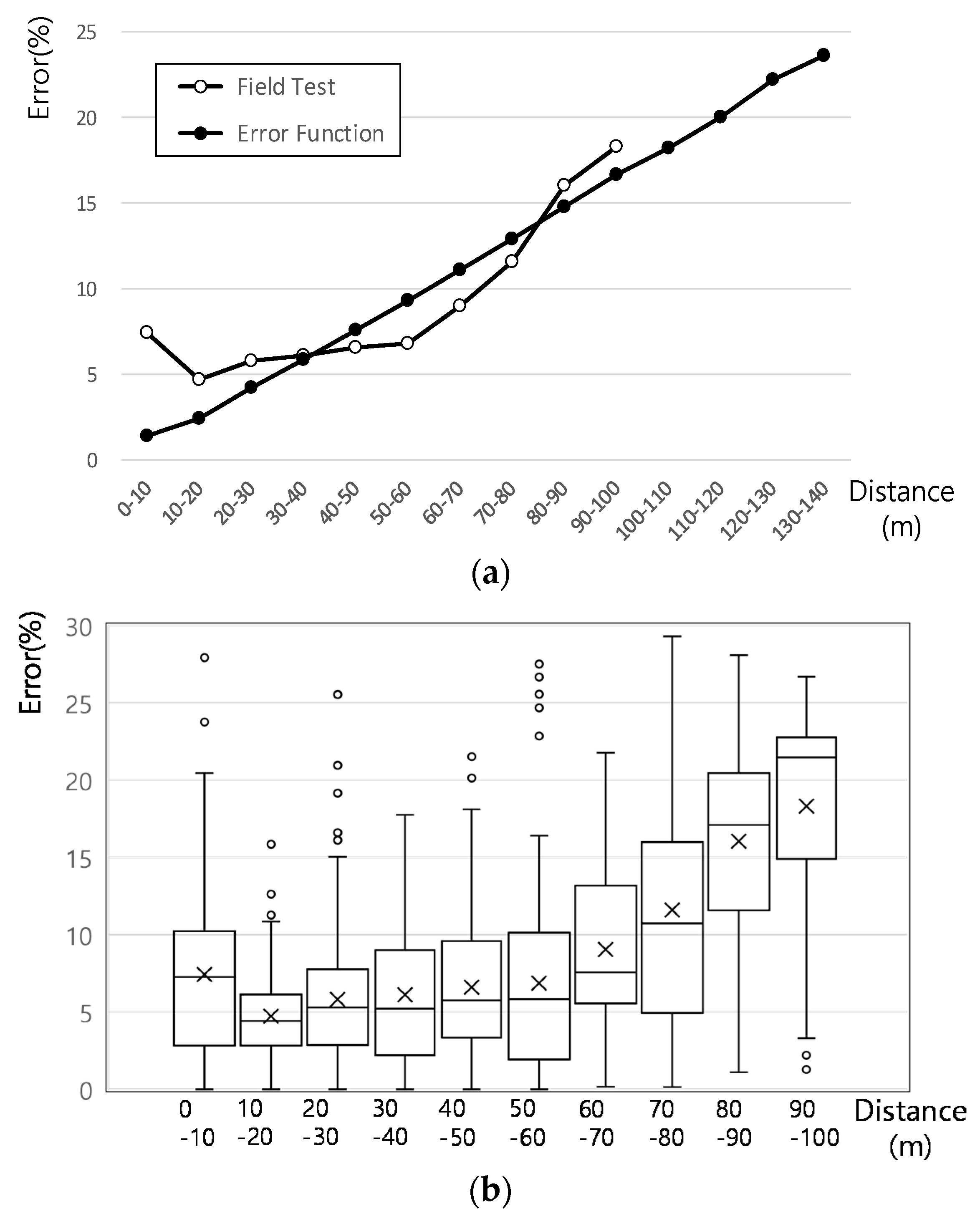 Sensors 21 01996 g006