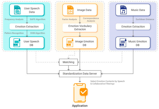 GitHub - Franziskhaner/eGame: A virtual shop games with a recommendation  system based on two different filterings; content based filtering and  collaborative filtering. The project has been developted with Laravel,  Python, Bootstrap and