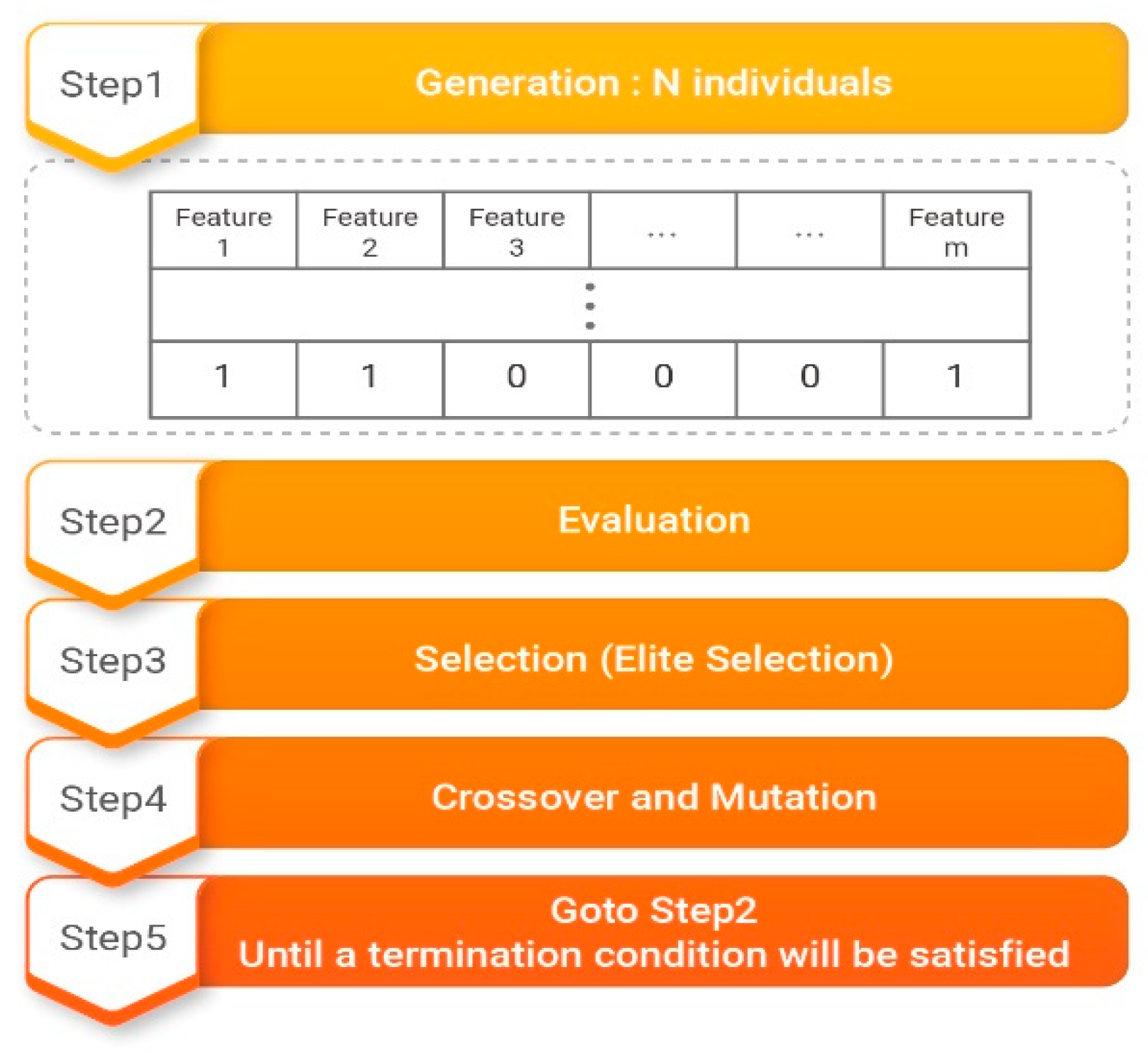 Sensors 21 01997 g004