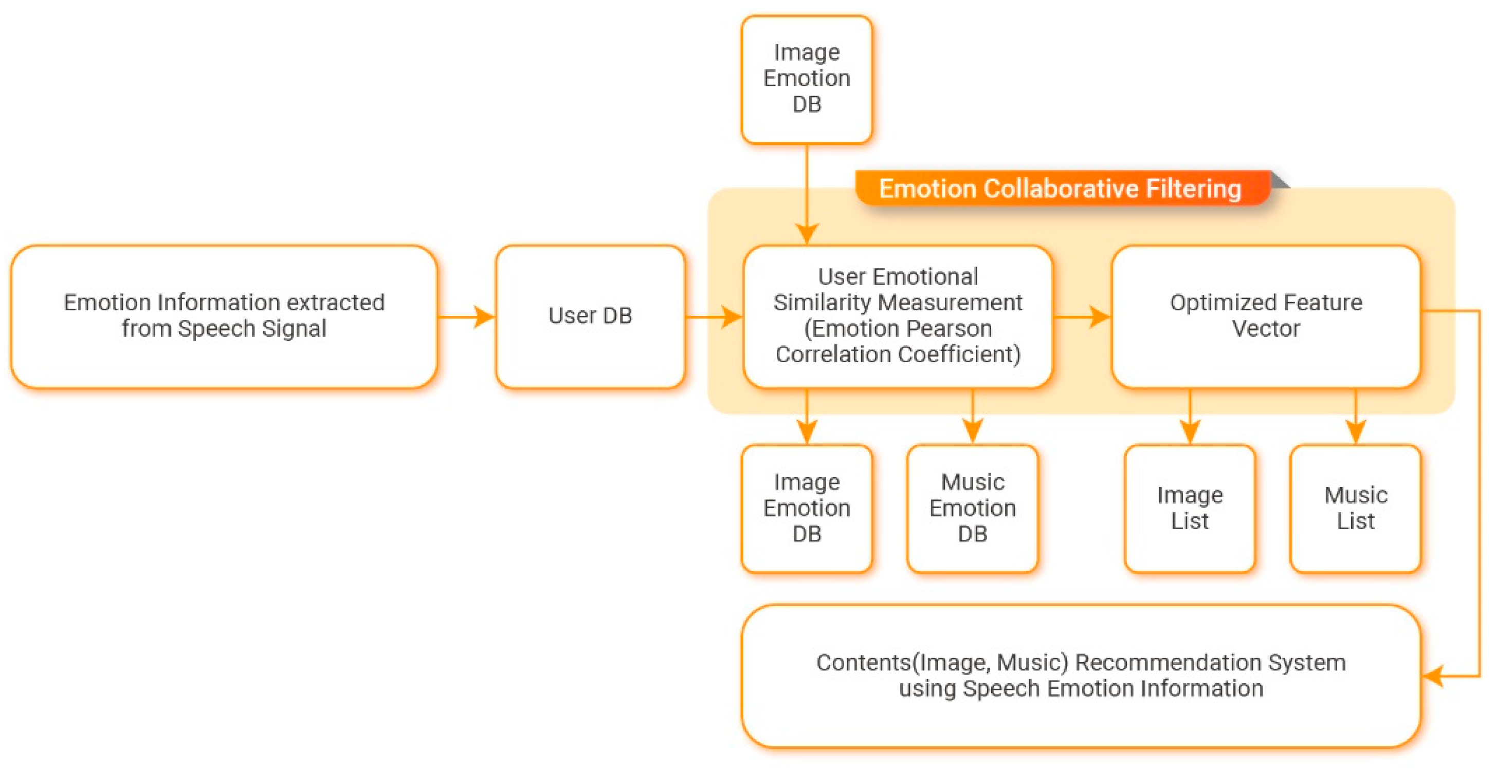 Sensors 21 01997 g006