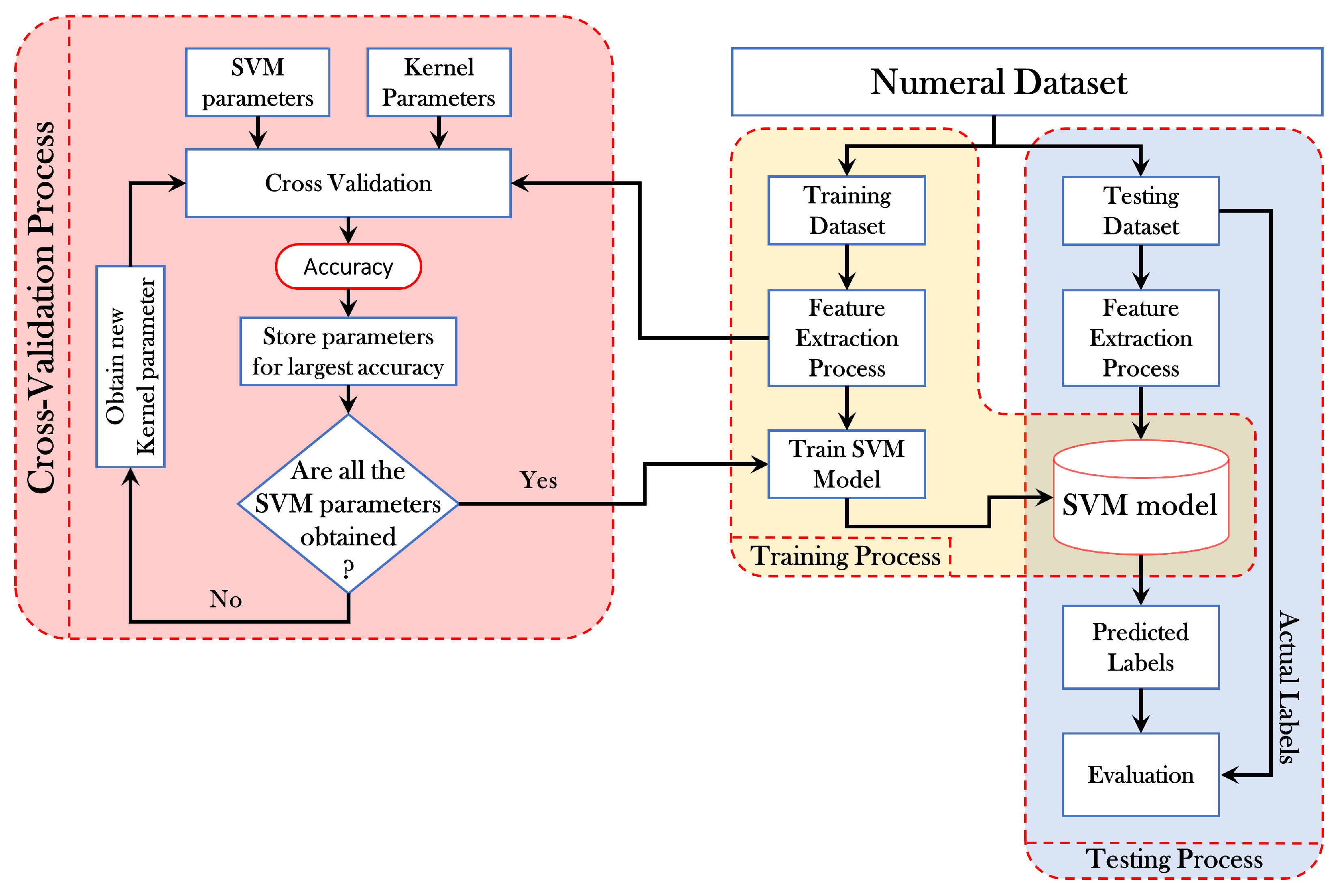 Sensors 21 01999 g003