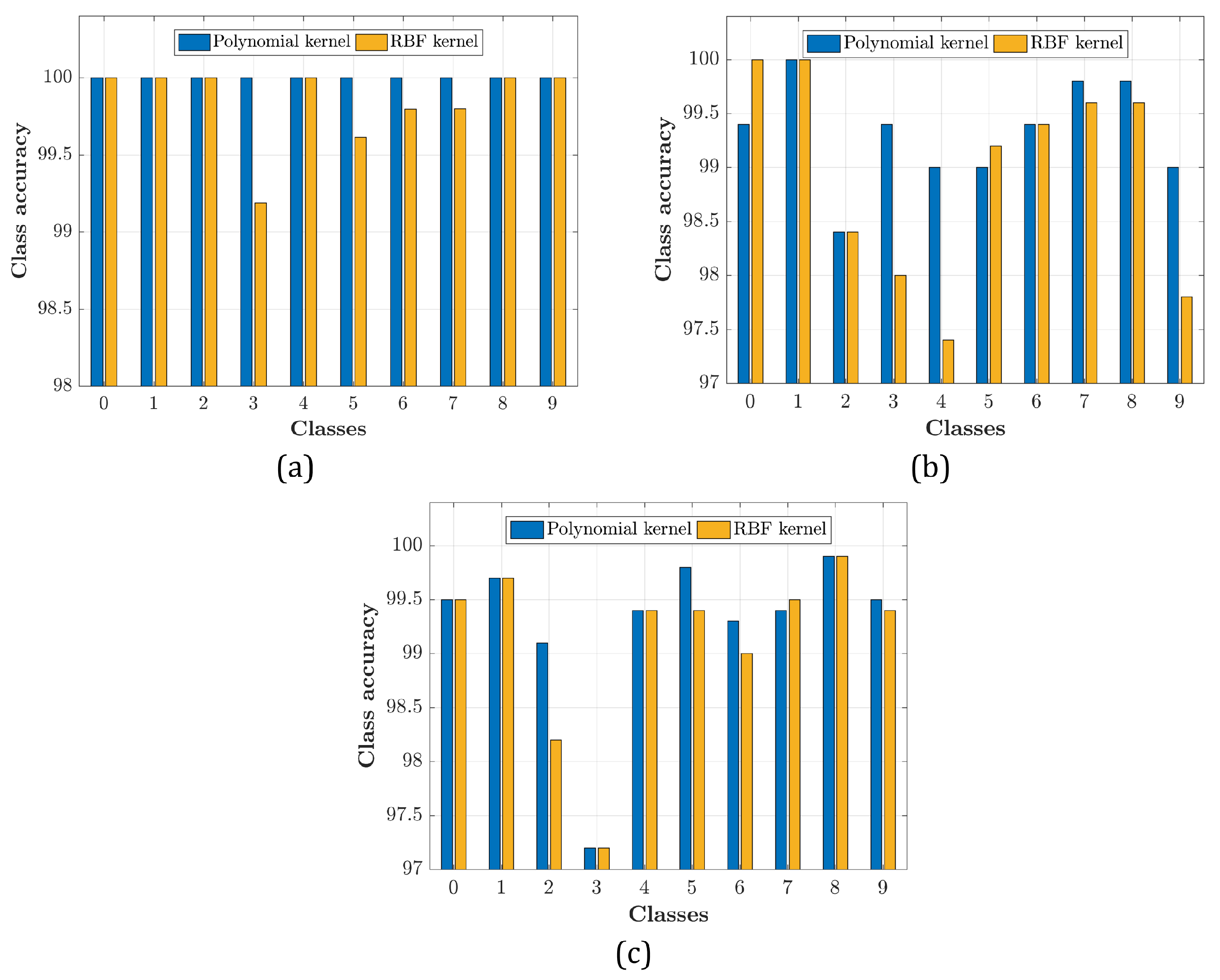 Sensors 21 01999 g005
