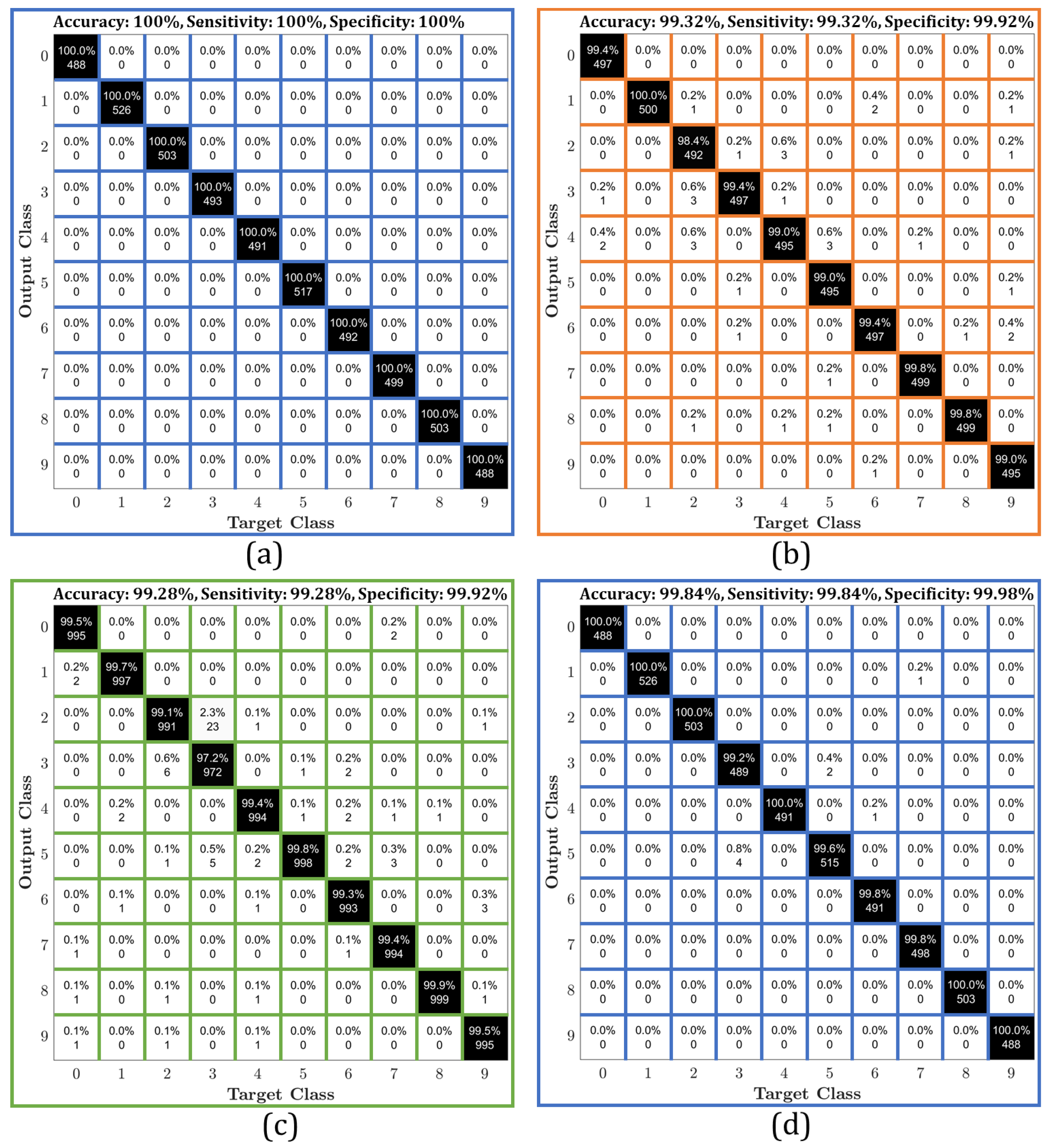 Sensors 21 01999 g006a