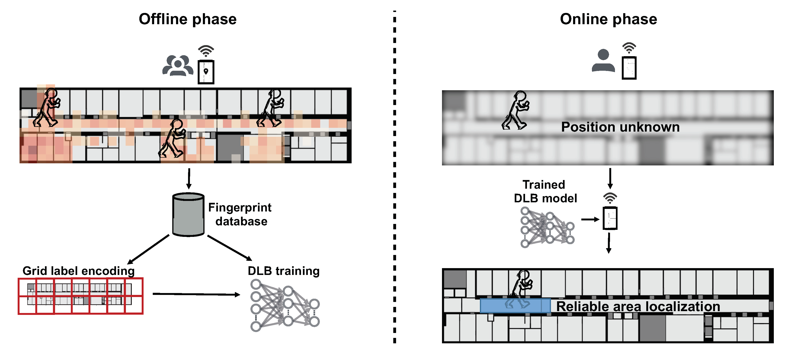Sensors 21 02000 g002