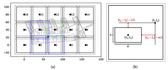 Sensors Free Full Text Deeplocbox Reliable Fingerprinting Based Indoor Area Localization Html Sensors Free Full Text Deeplocbox Reliable Fingerprinting Based Indoor Area Localization Html
