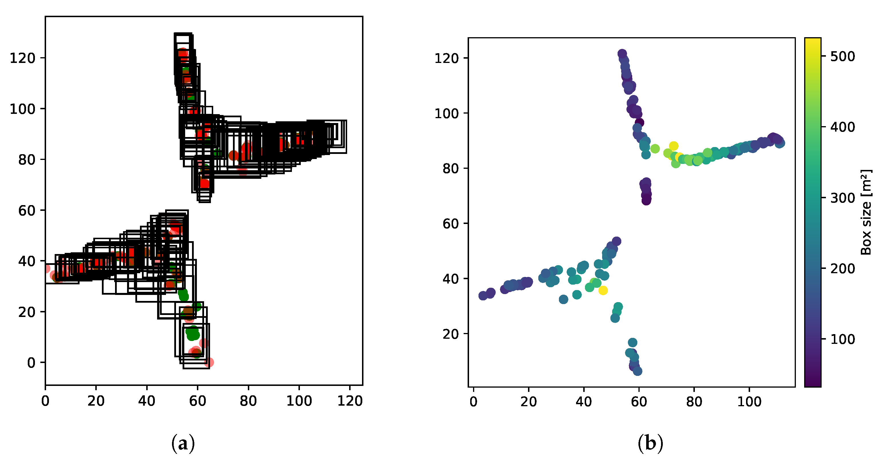 Sensors 21 02000 g005