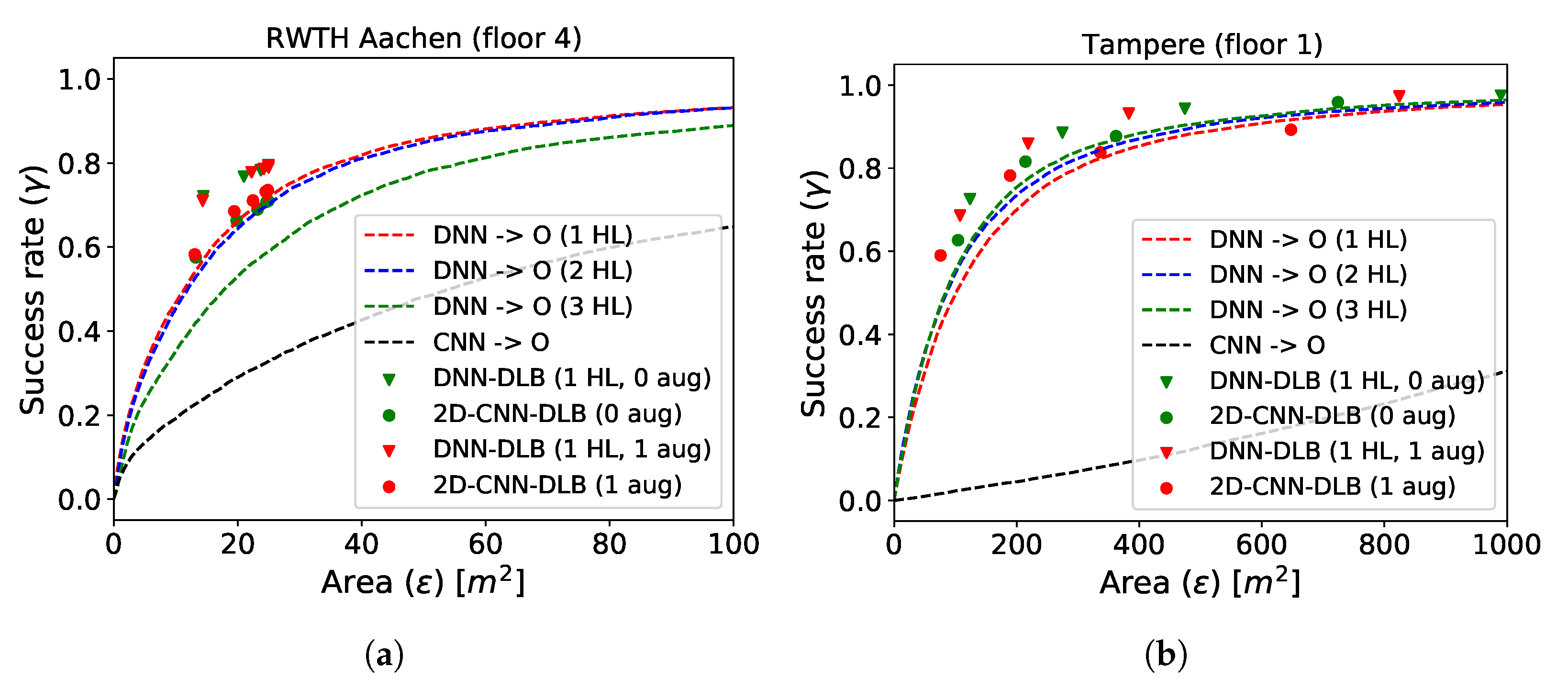 Sensors 21 02000 g007
