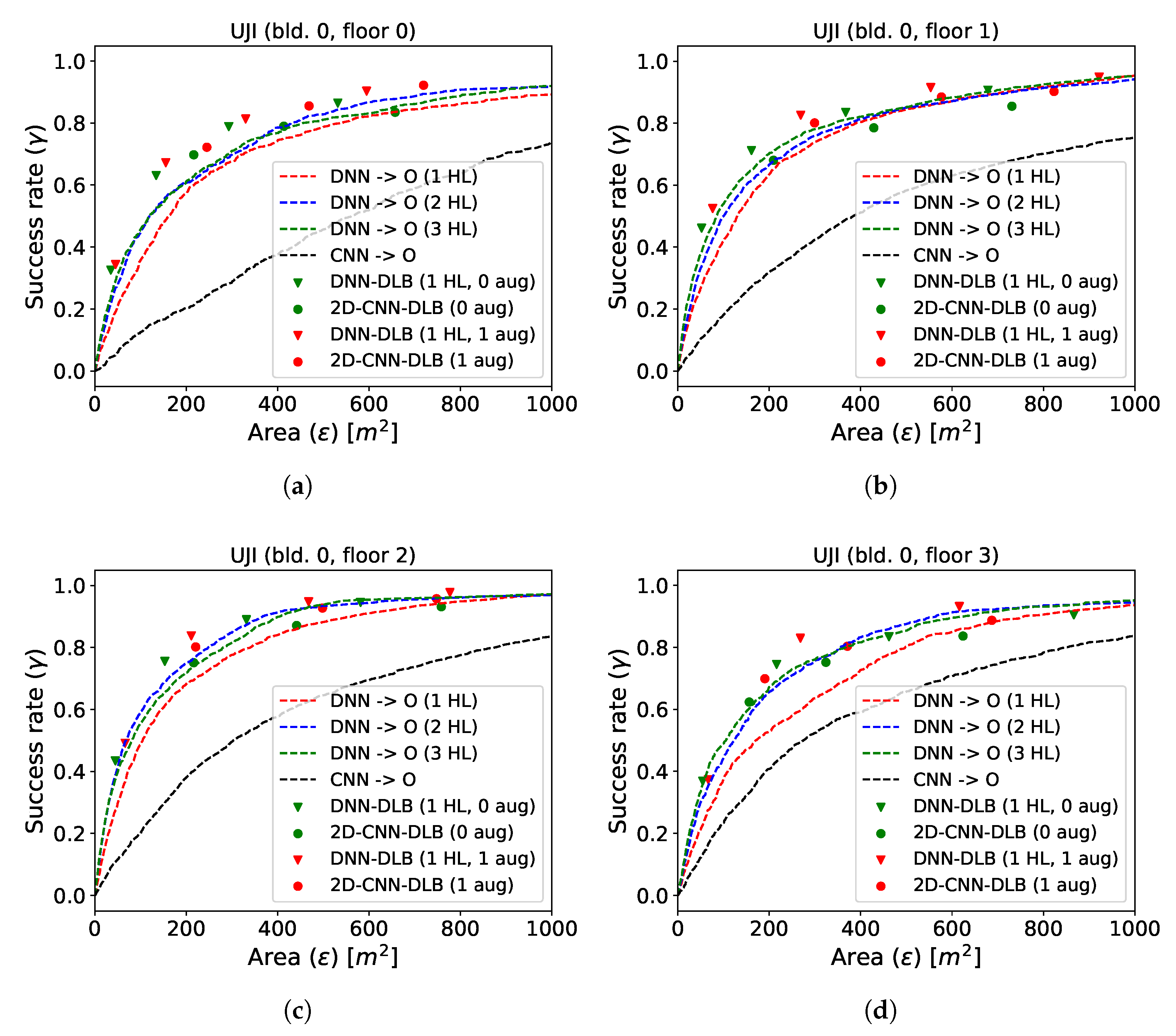 Sensors 21 02000 g008